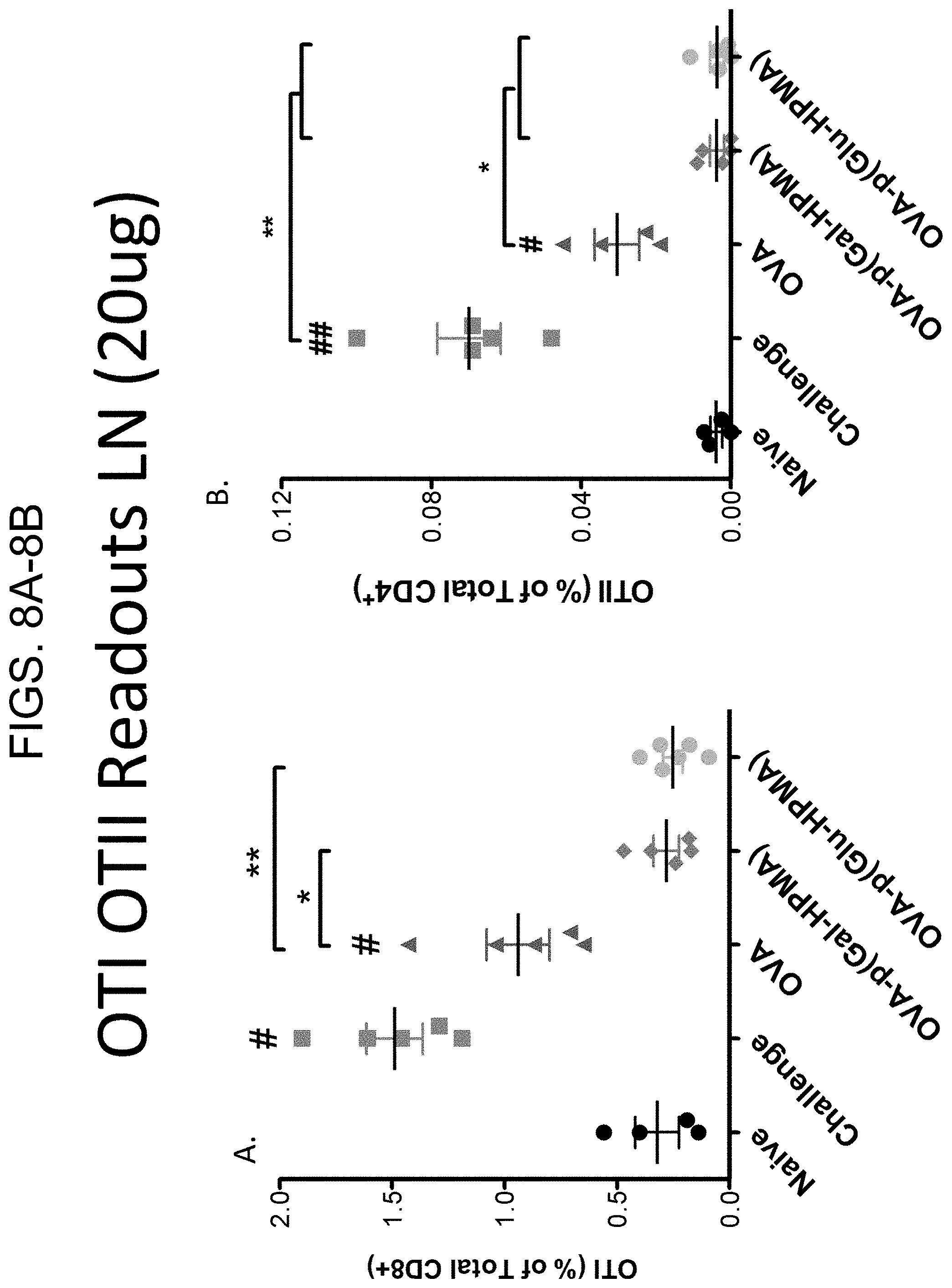 Patent US11793882 Figure 8 – Glycotargeting therapeutics