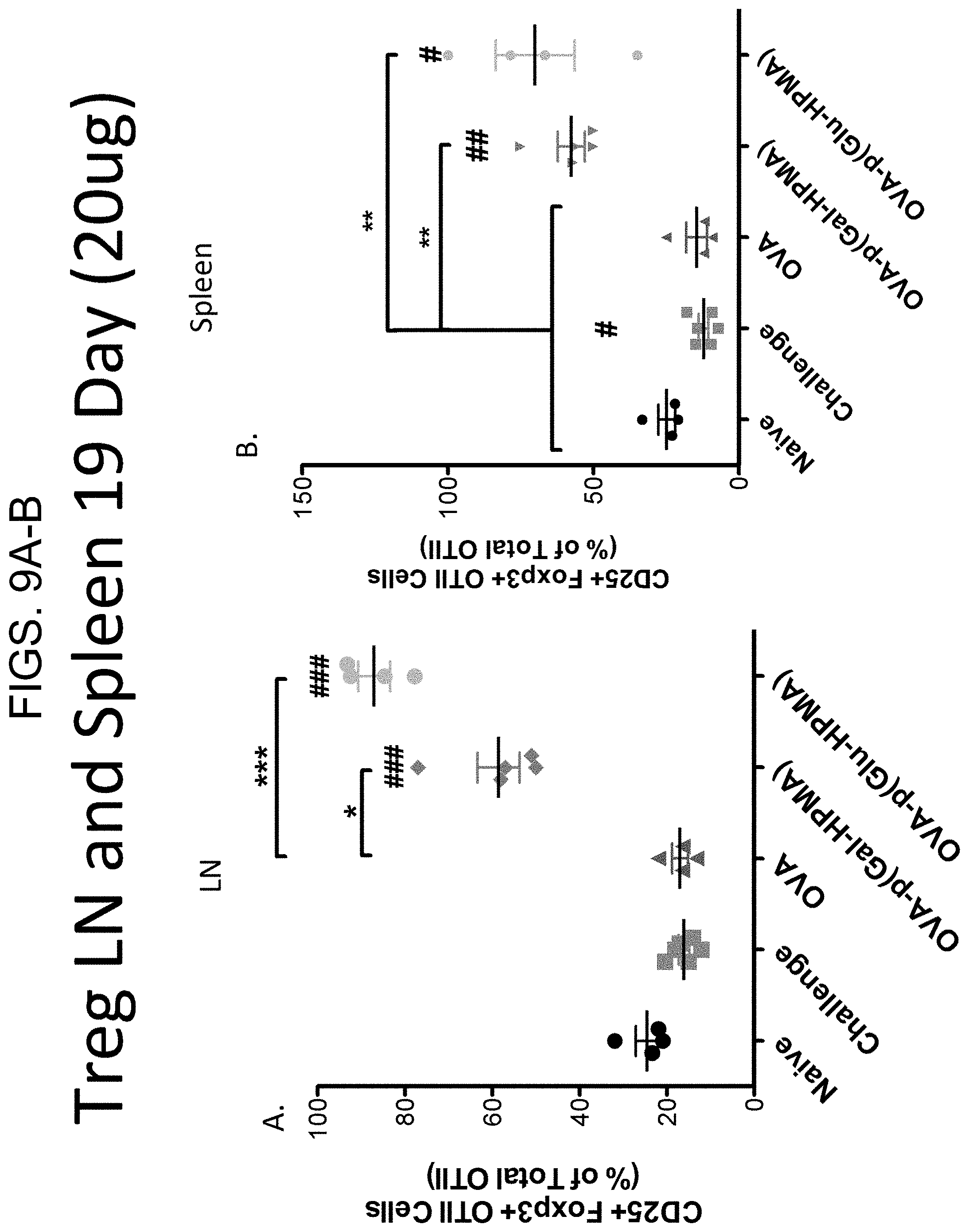Patent US11793882 Figure 9 – Glycotargeting therapeutics