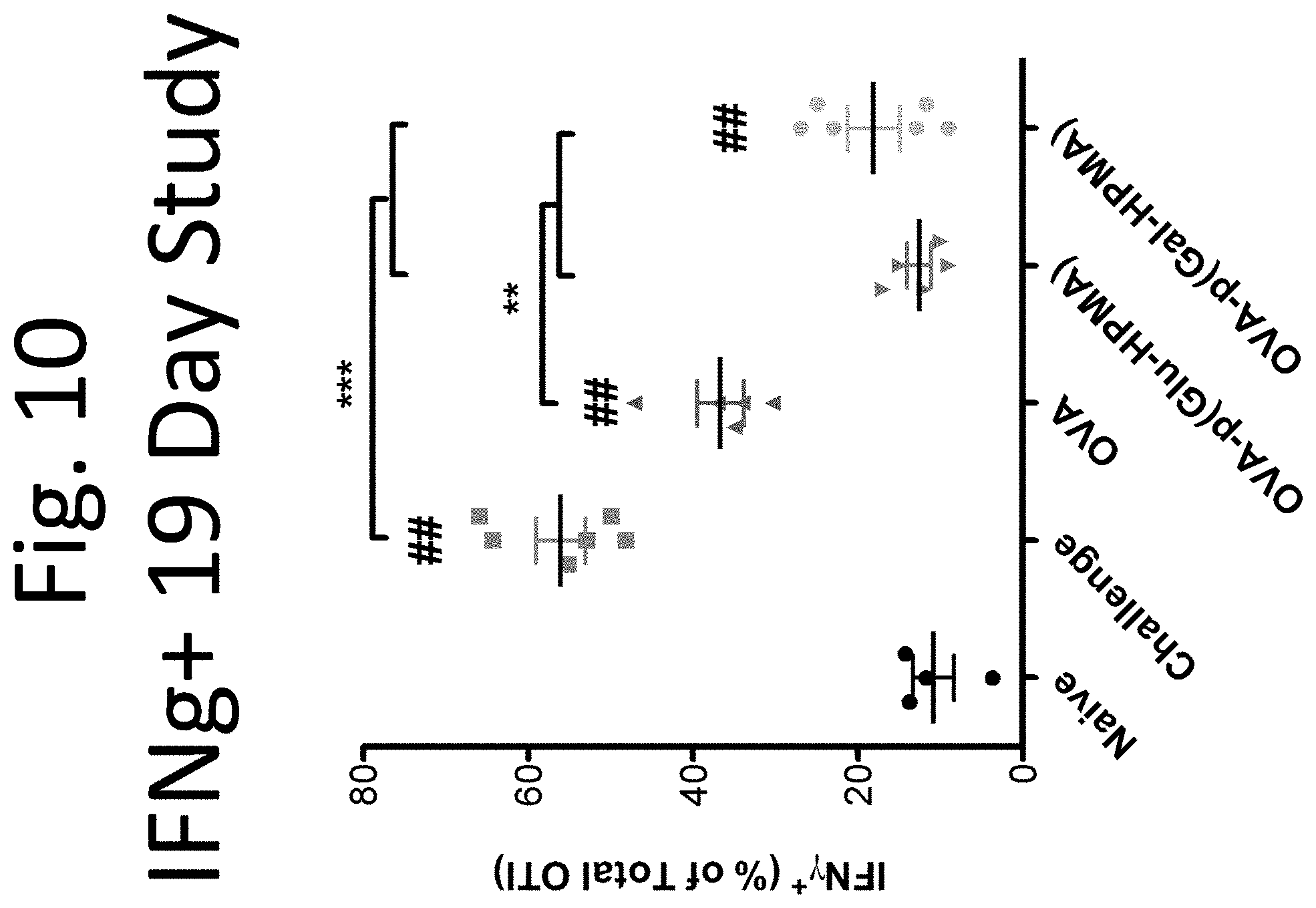 Patent US11793882 Figure 10 – Glycotargeting therapeutics