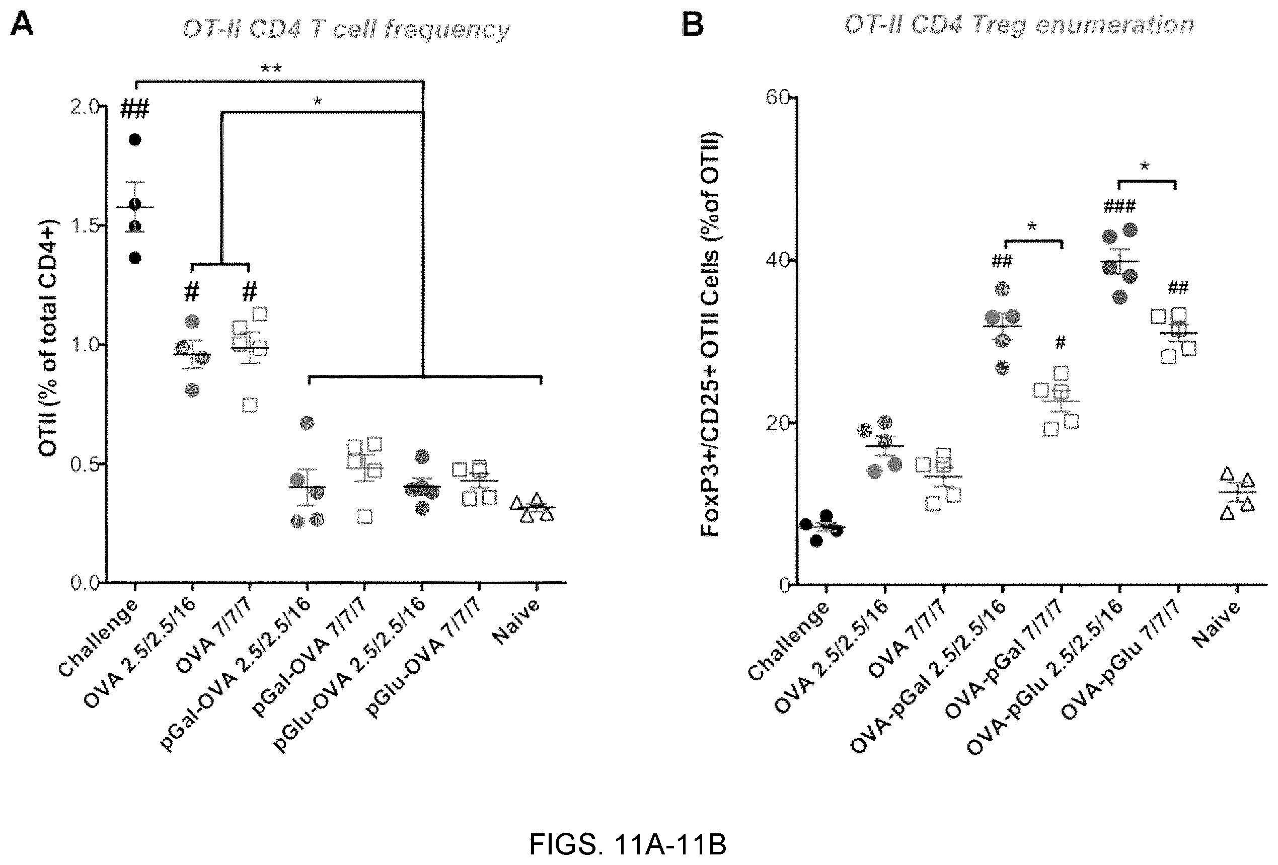 Patent US11793882 Figure 11 – Glycotargeting therapeutics