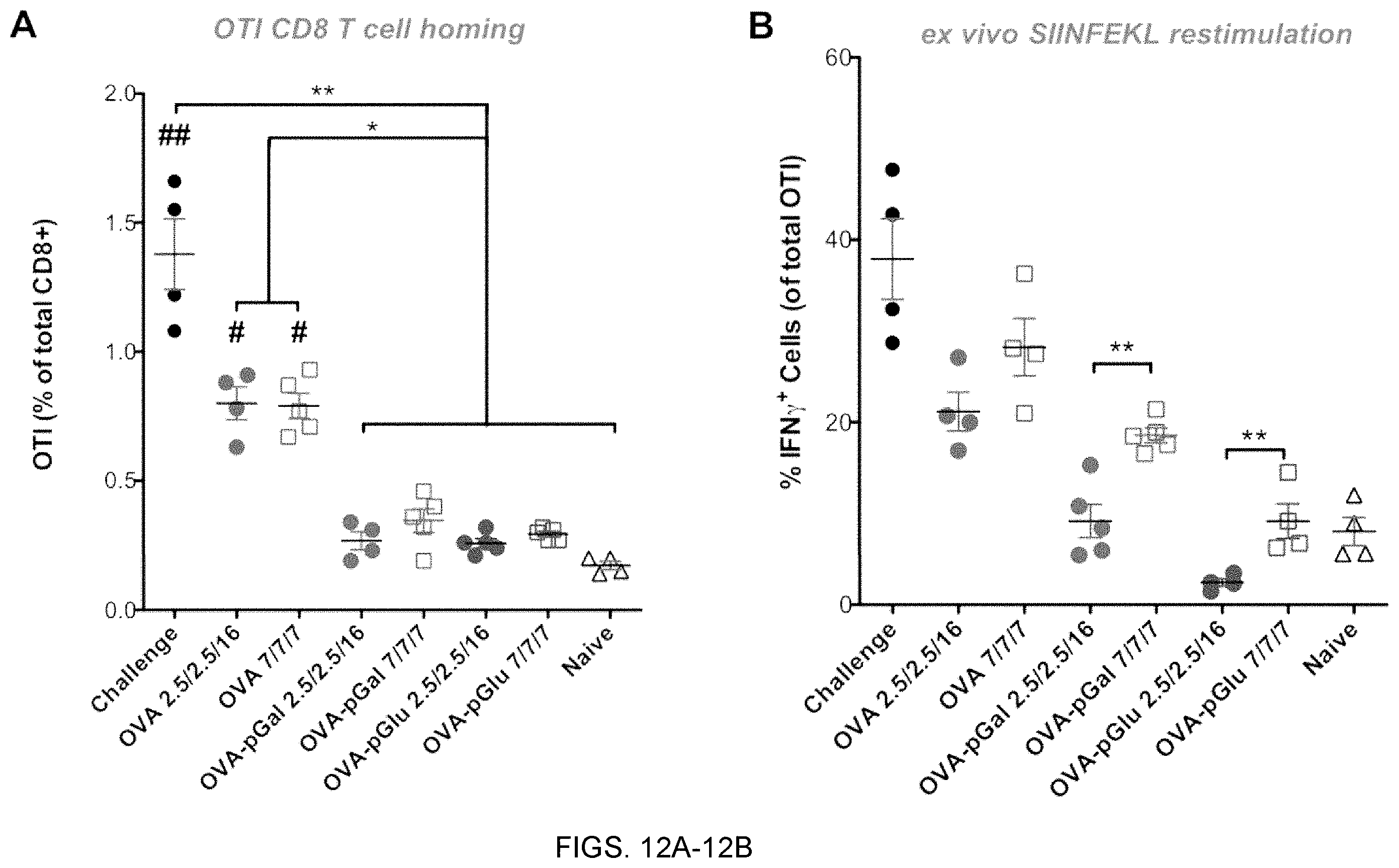 Patent US11793882 Figure 12 – Glycotargeting therapeutics