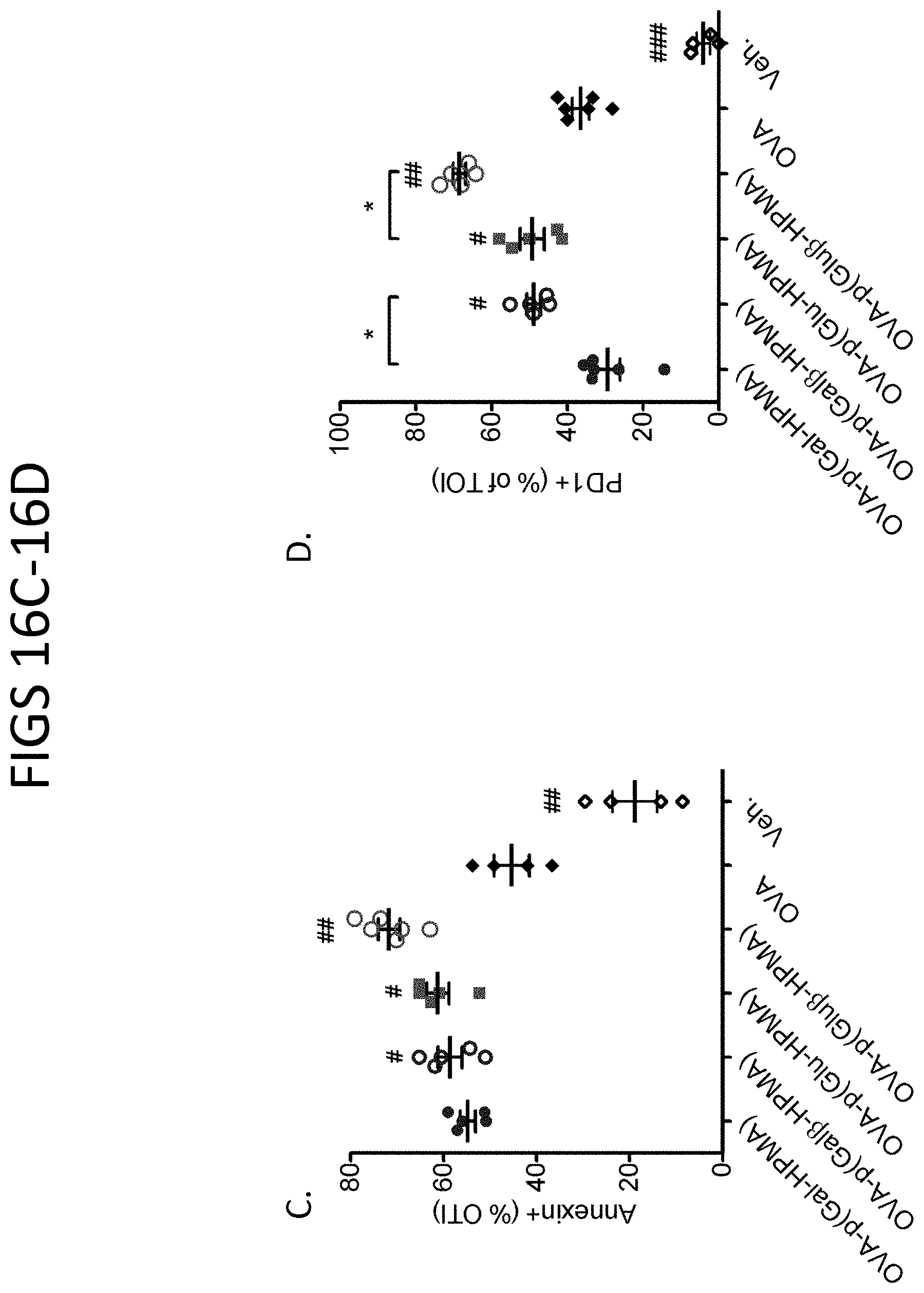 Patent US11793882 Figure 17 – Glycotargeting therapeutics