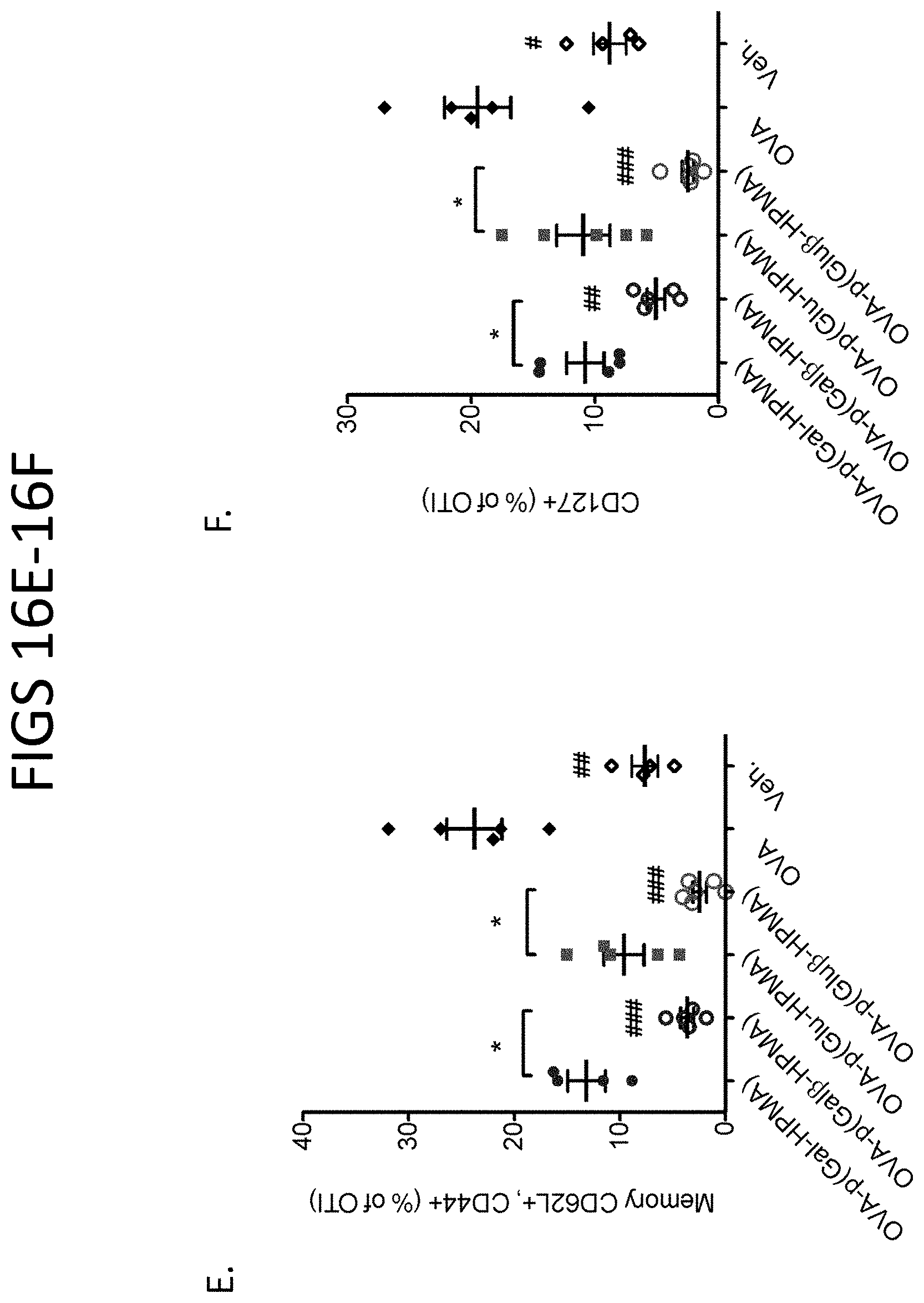 Patent US11793882 Figure 18 – Glycotargeting therapeutics