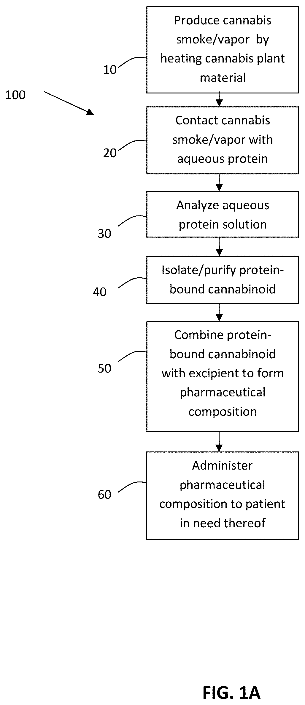 Patent US11793883 Figure 1 – Water-based cannabinoid and opioid compositions