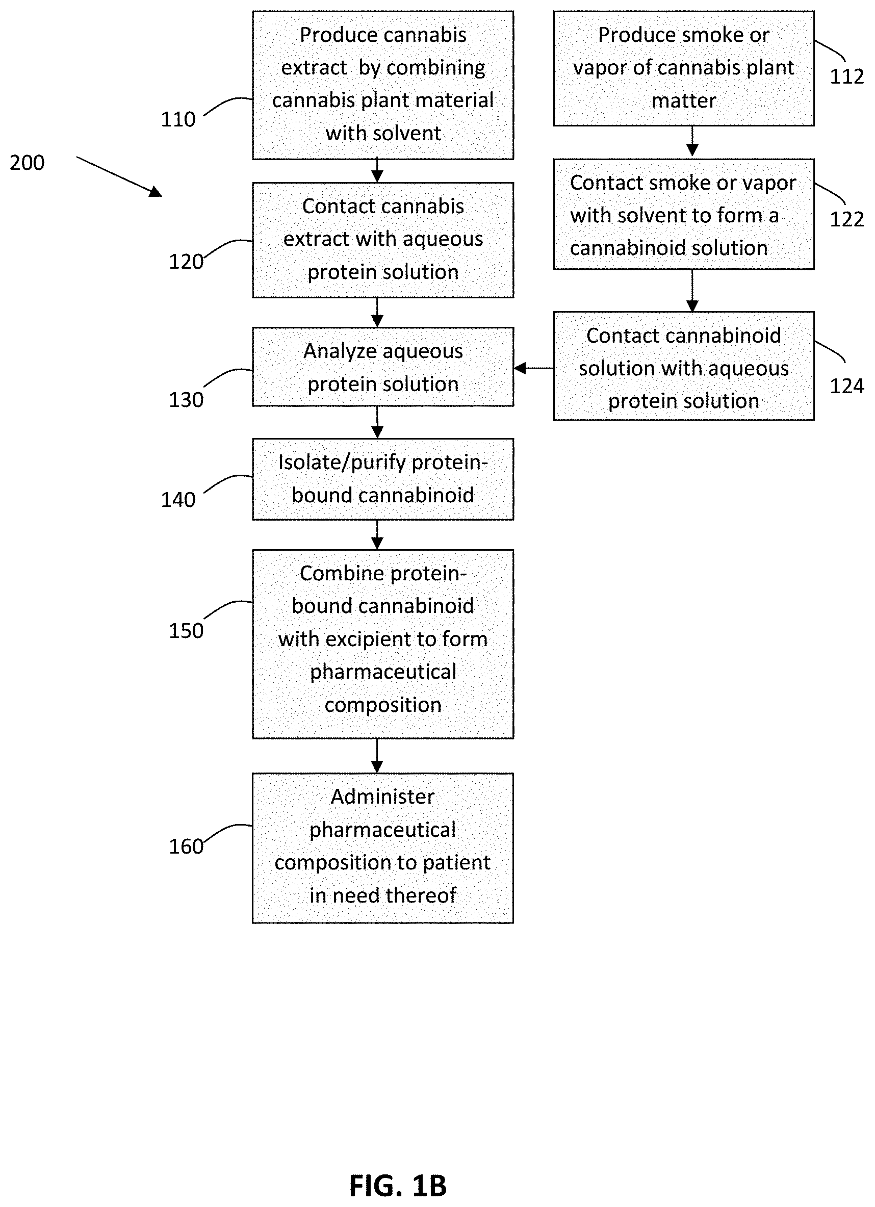 Patent US11793883 Figure 2 – Water-based cannabinoid and opioid compositions