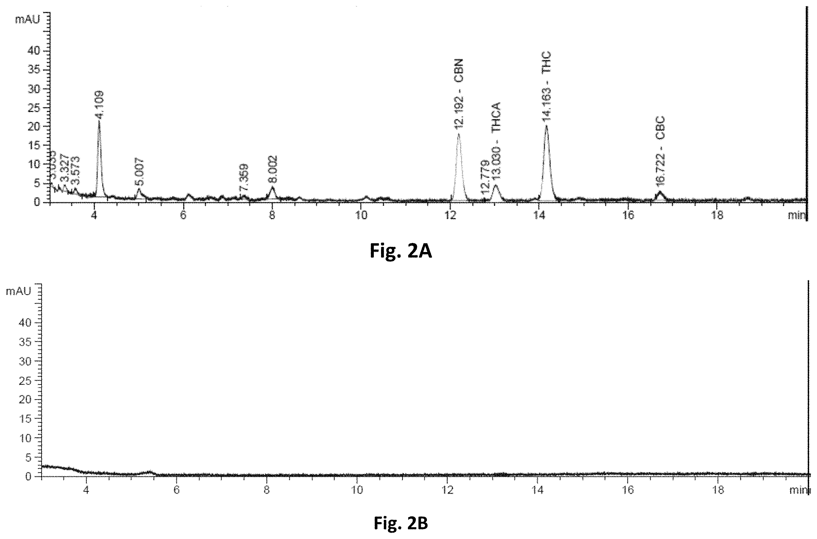 Patent US11793883 Figure 3 – Water-based cannabinoid and opioid compositions