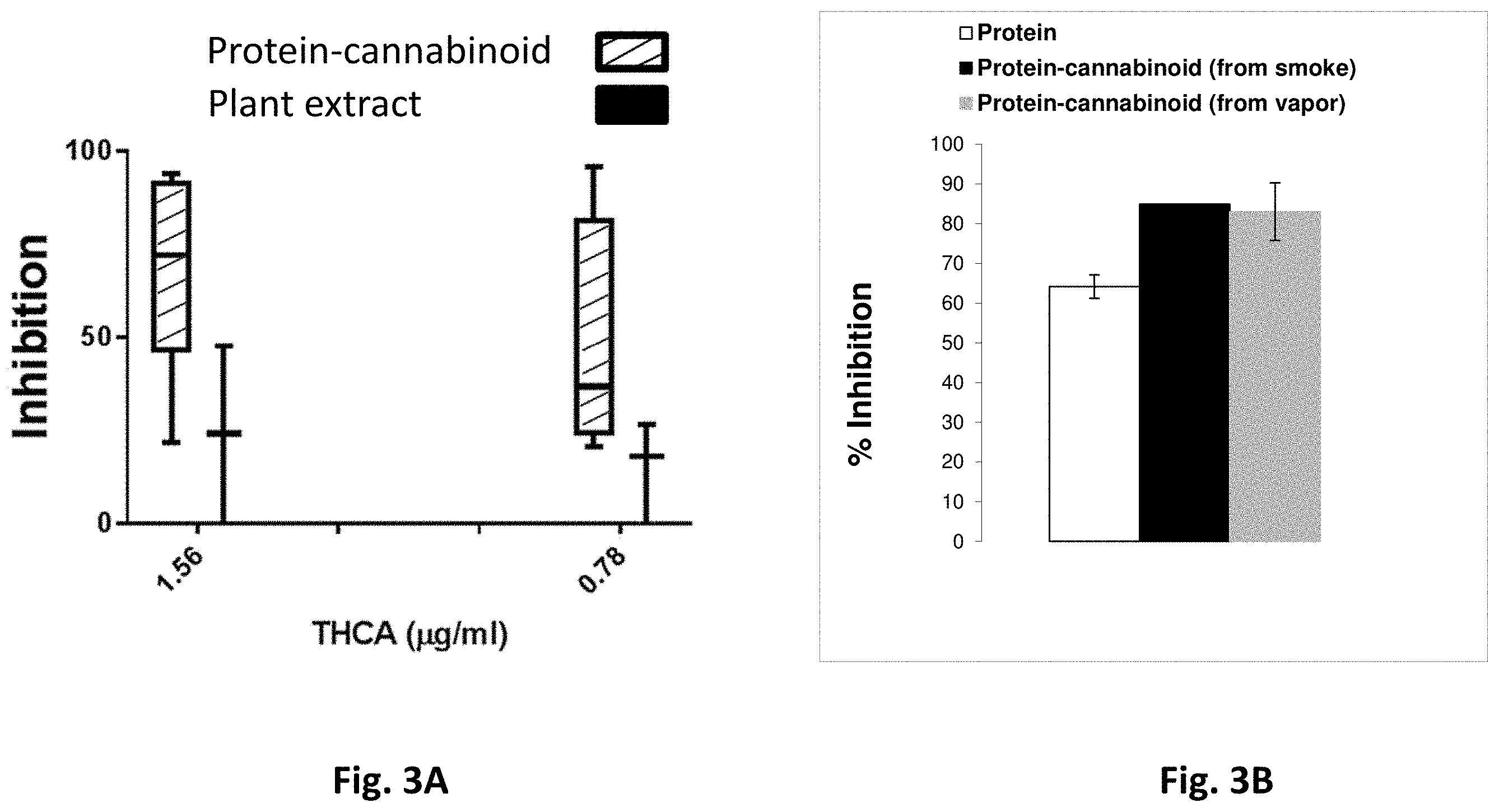 Patent US11793883 Figure 4 – Water-based cannabinoid and opioid compositions