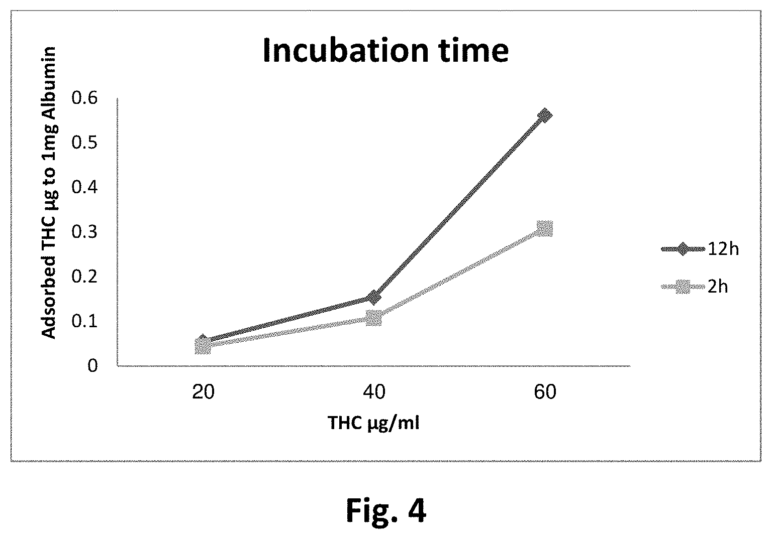 Patent US11793883 Figure 5 – Water-based cannabinoid and opioid compositions