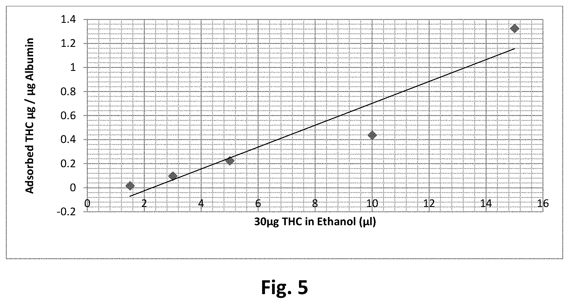 Patent US11793883 Figure 6 – Water-based cannabinoid and opioid compositions