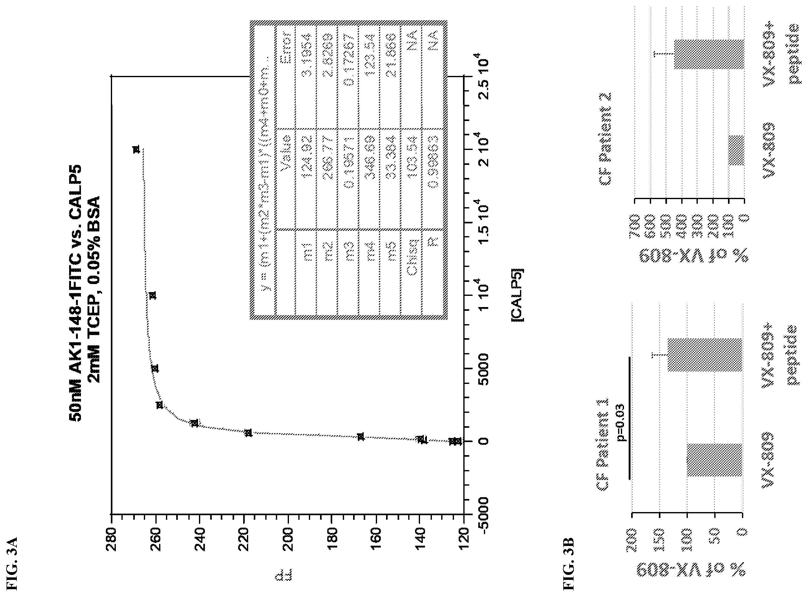 Patent US11793884 Figure 3 – Cyclic peptidyl inhibitors of CAL-PDZ binding domain