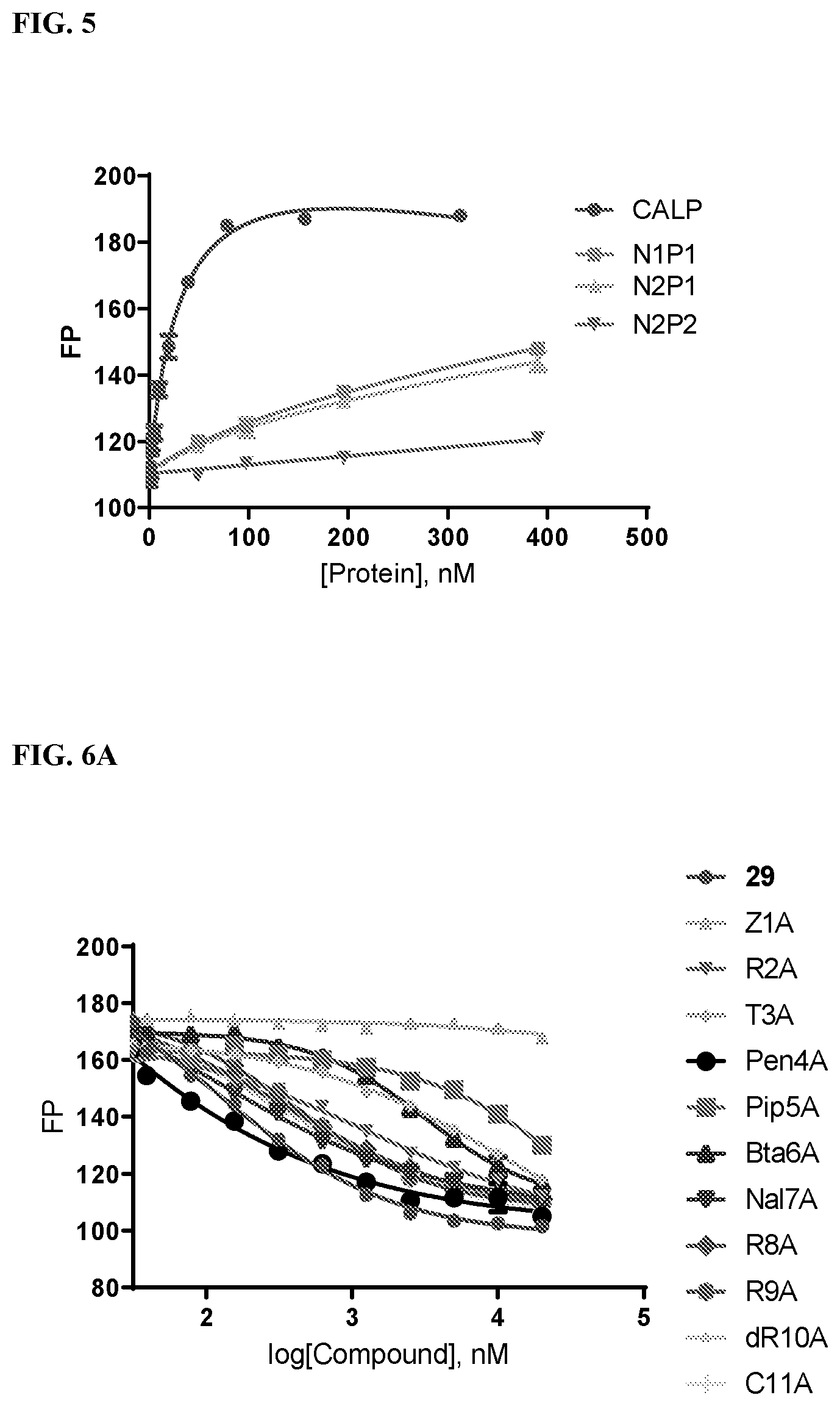 Patent US11793884 Figure 6 – Cyclic peptidyl inhibitors of CAL-PDZ binding domain