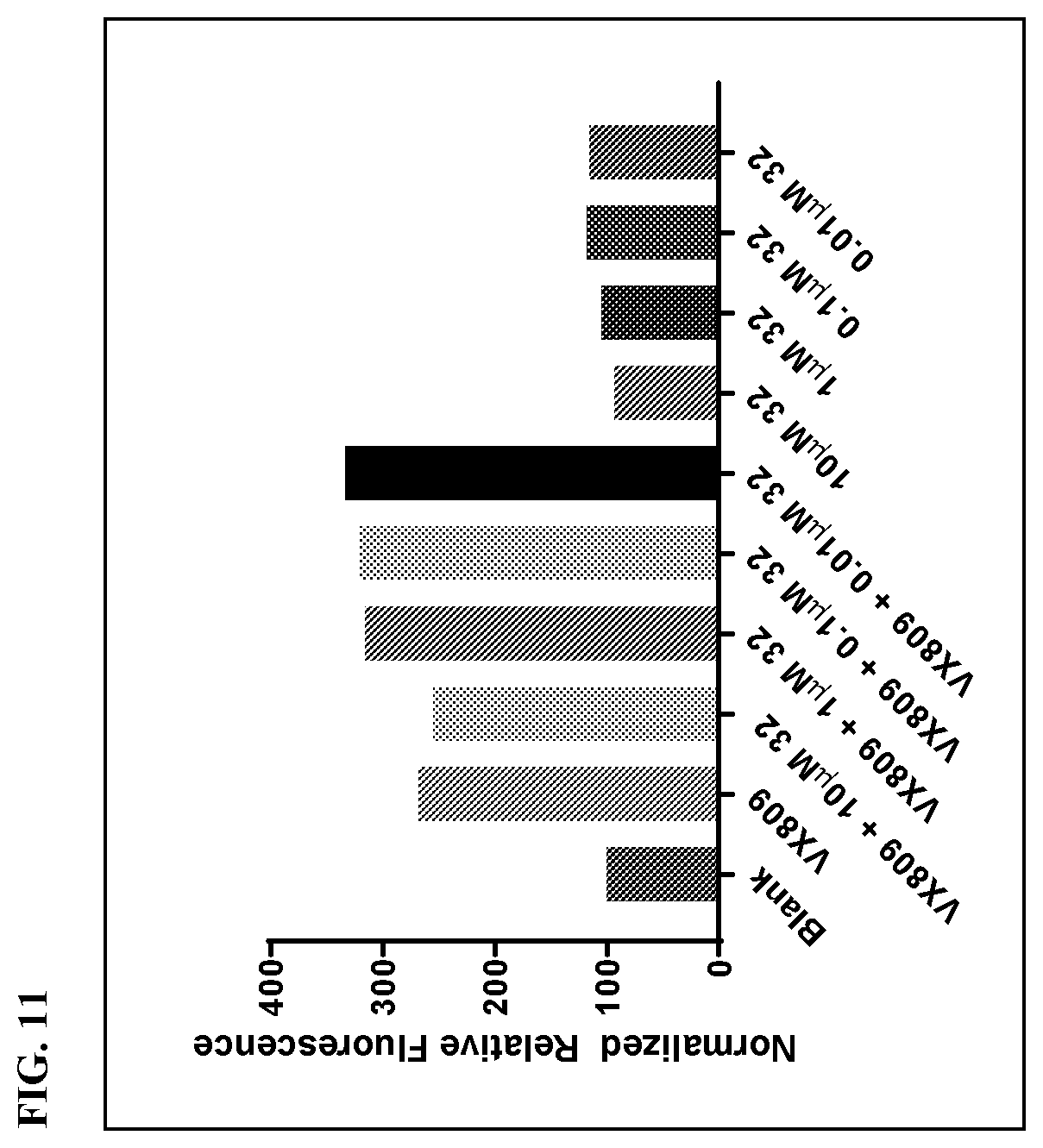 Patent US11793884 Figure 10 – Cyclic peptidyl inhibitors of CAL-PDZ binding domain