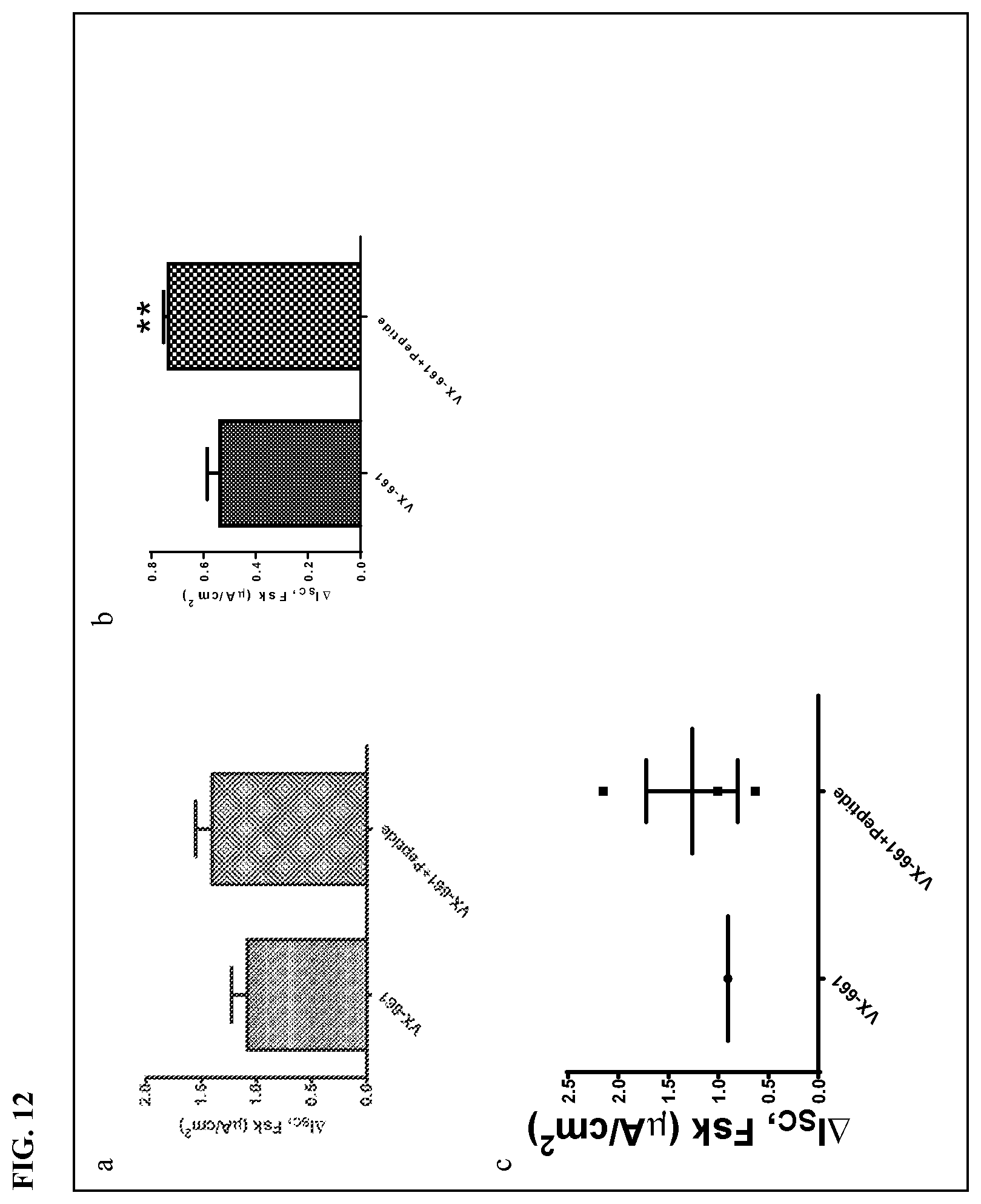 Patent US11793884 Figure 11 – Cyclic peptidyl inhibitors of CAL-PDZ binding domain