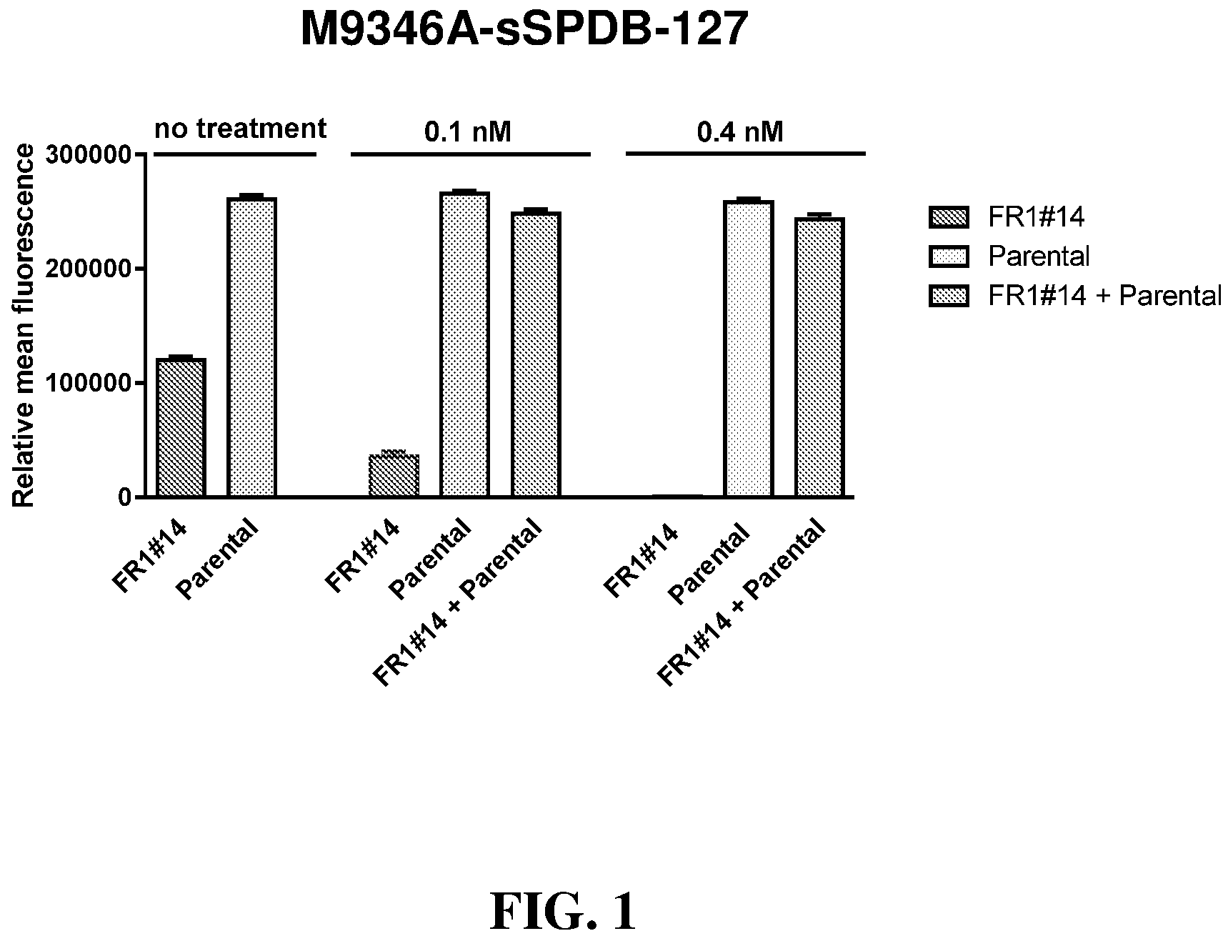 Patent US11793885 Figure 1 – Substituted benzo[5,6][1,4]diazepino[1,2-a]indoles for the treatment of proliferative disorders