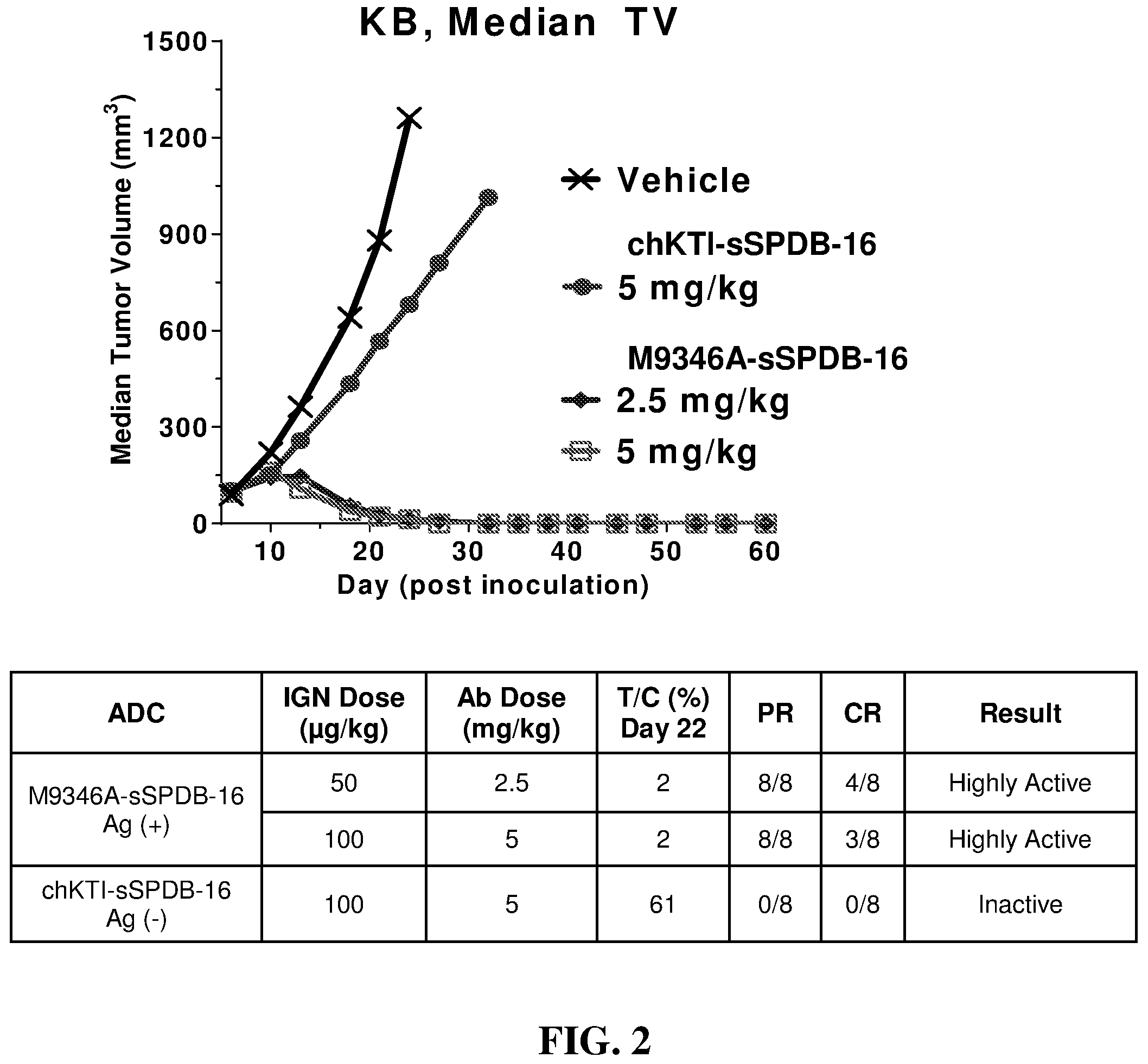 Patent US11793885 Figure 2 – Substituted benzo[5,6][1,4]diazepino[1,2-a]indoles for the treatment of proliferative disorders