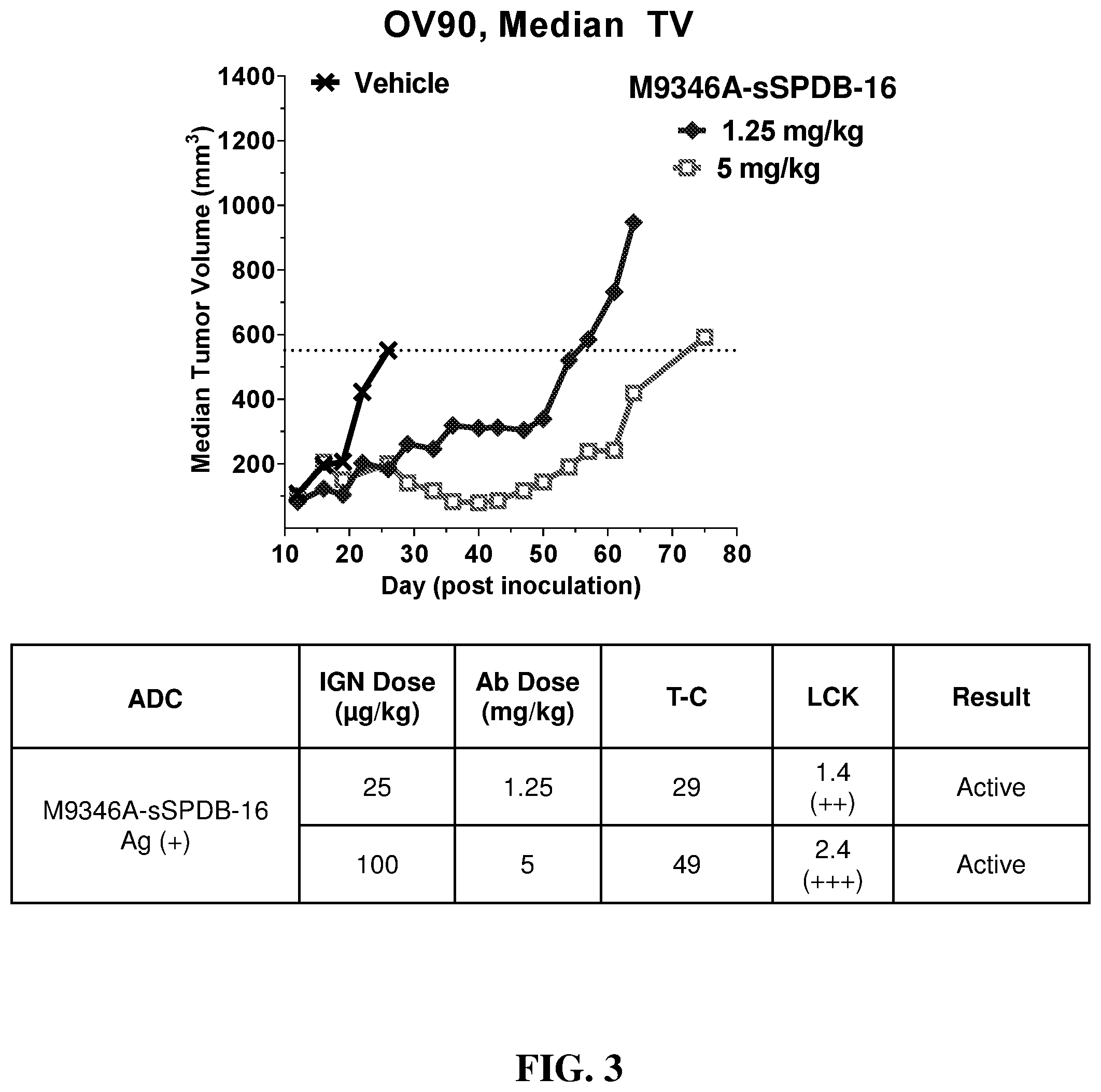 Patent US11793885 Figure 3 – Substituted benzo[5,6][1,4]diazepino[1,2-a]indoles for the treatment of proliferative disorders