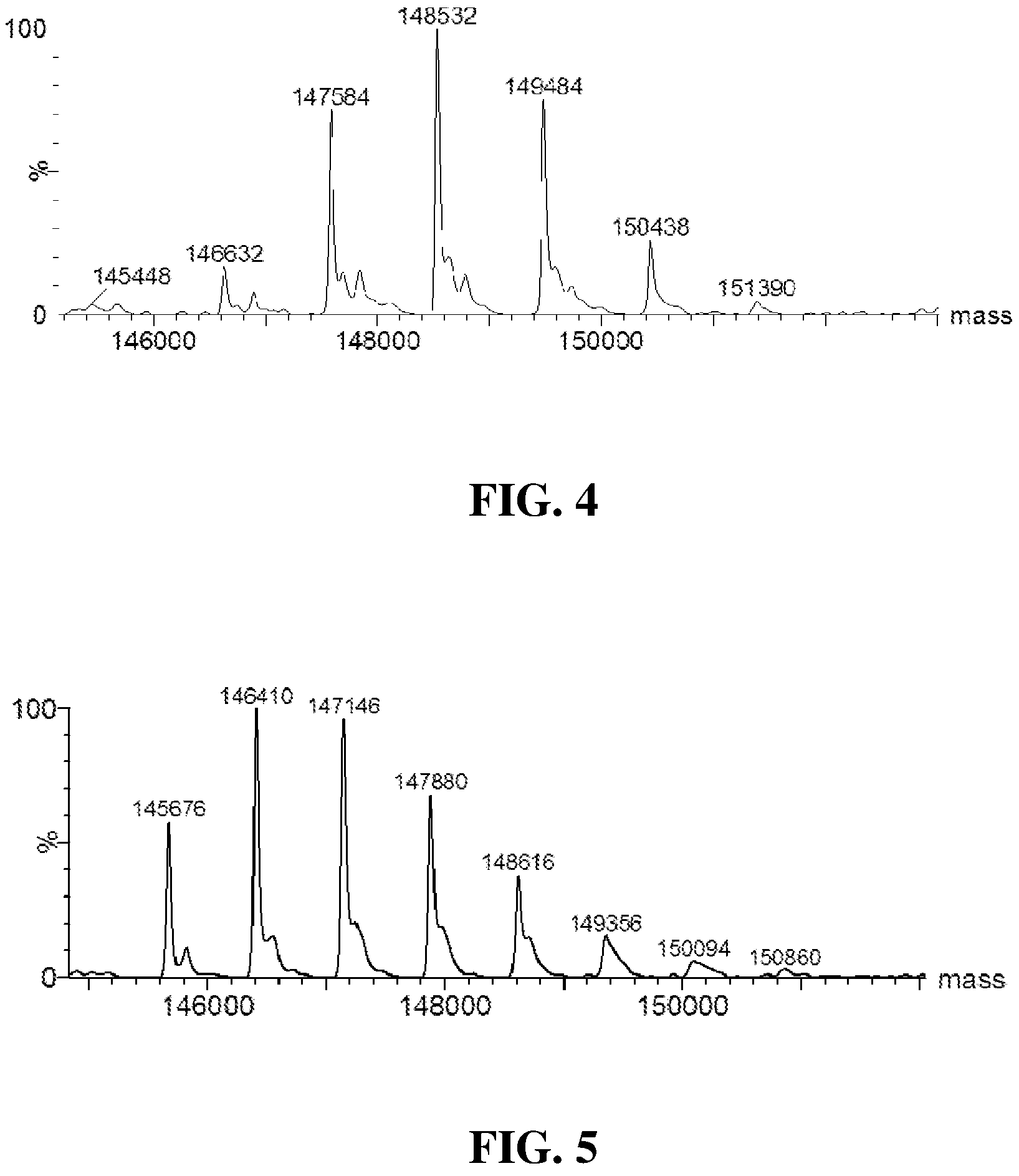 Patent US11793885 Figure 4 – Substituted benzo[5,6][1,4]diazepino[1,2-a]indoles for the treatment of proliferative disorders