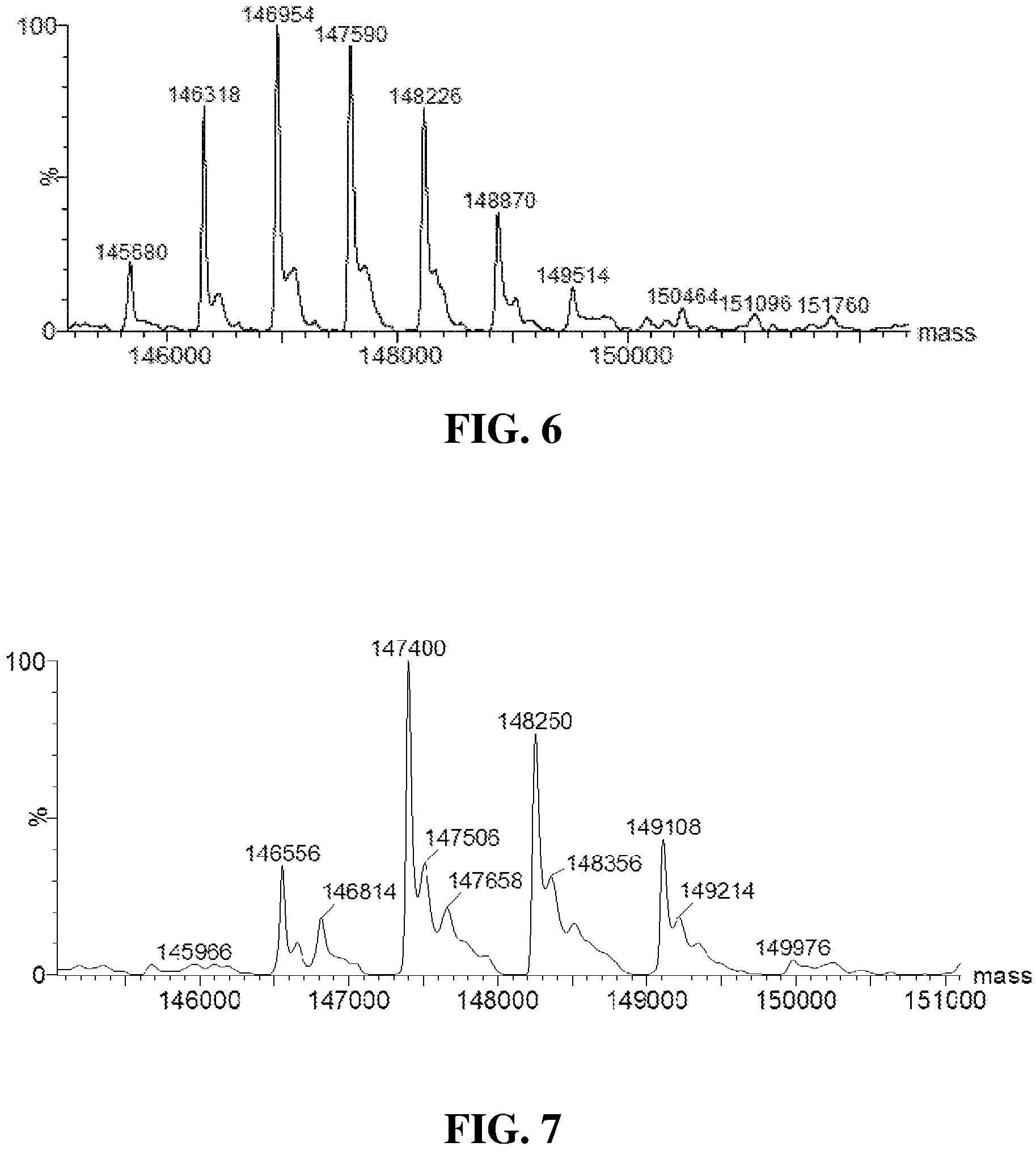 Patent US11793885 Figure 5 – Substituted benzo[5,6][1,4]diazepino[1,2-a]indoles for the treatment of proliferative disorders