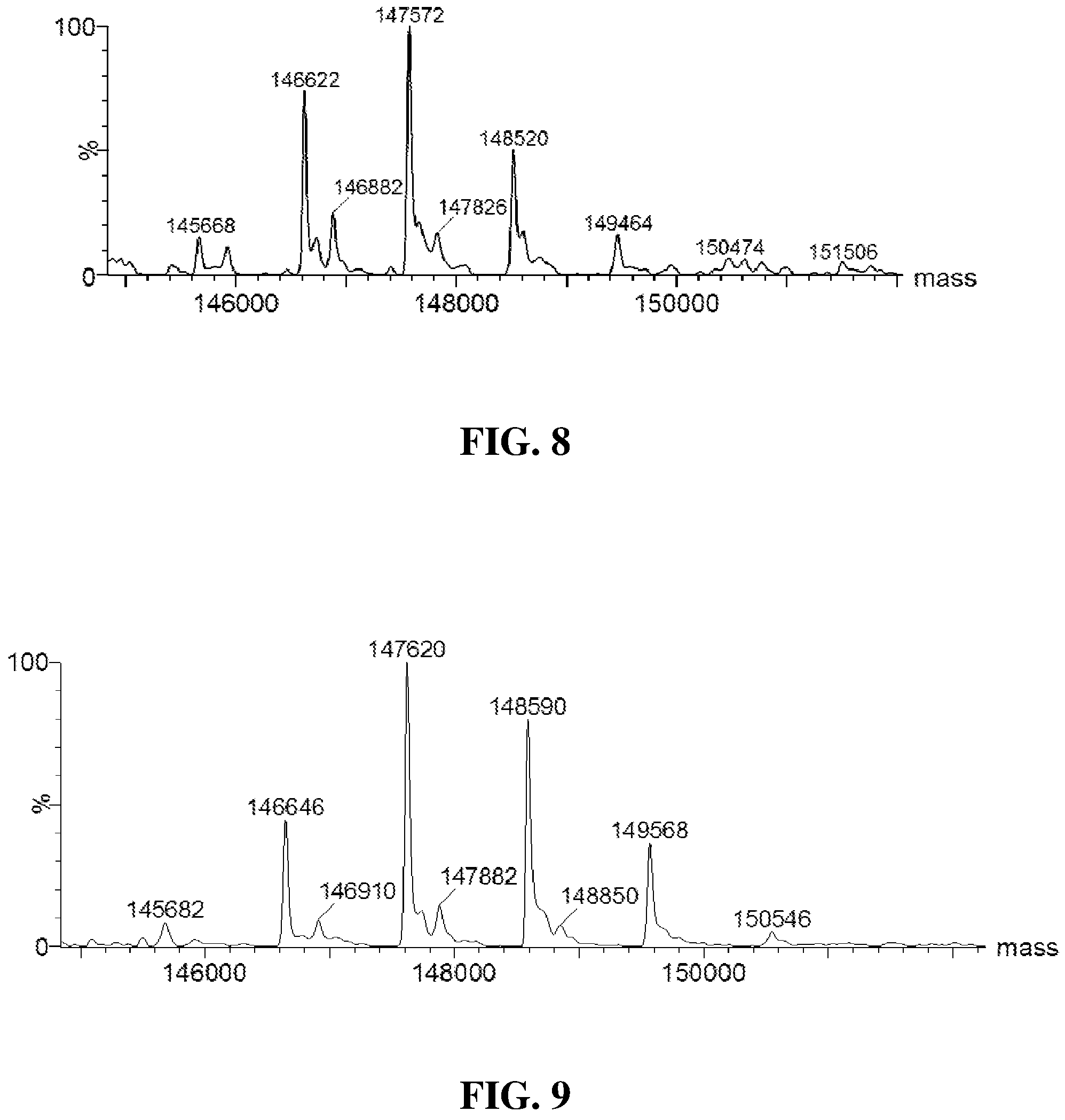Patent US11793885 Figure 6 – Substituted benzo[5,6][1,4]diazepino[1,2-a]indoles for the treatment of proliferative disorders