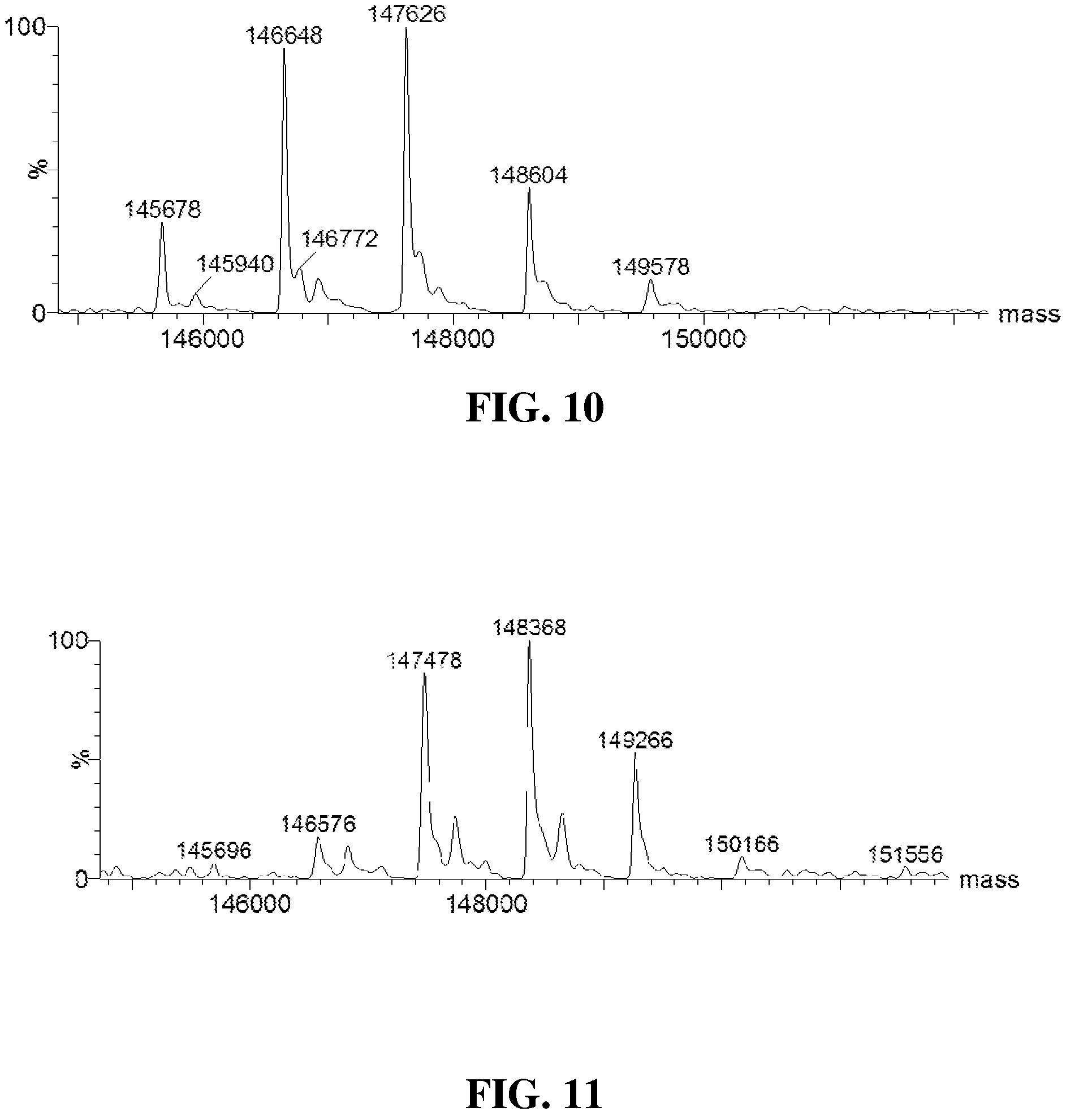 Patent US11793885 Figure 7 – Substituted benzo[5,6][1,4]diazepino[1,2-a]indoles for the treatment of proliferative disorders