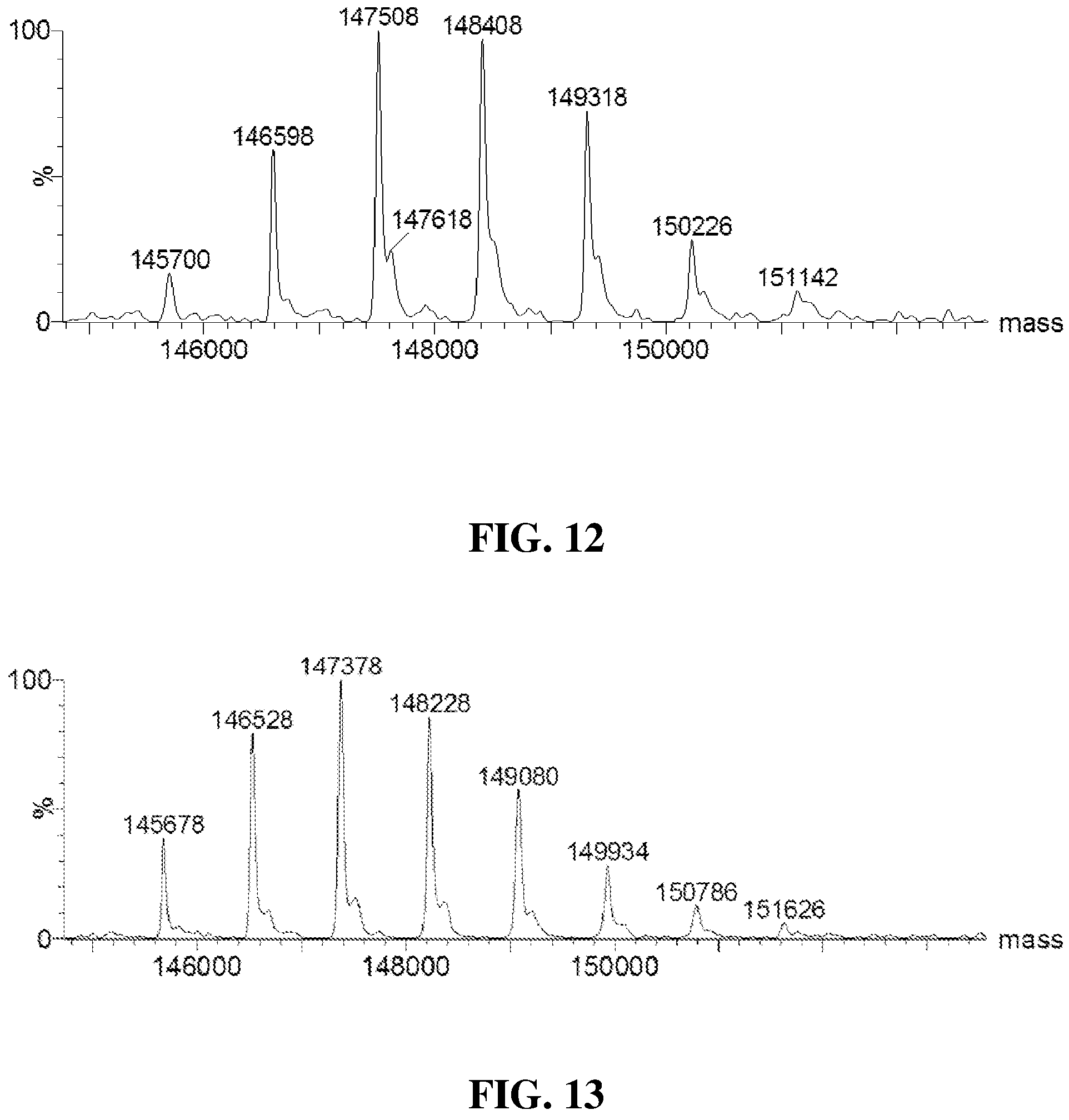 Patent US11793885 Figure 8 – Substituted benzo[5,6][1,4]diazepino[1,2-a]indoles for the treatment of proliferative disorders