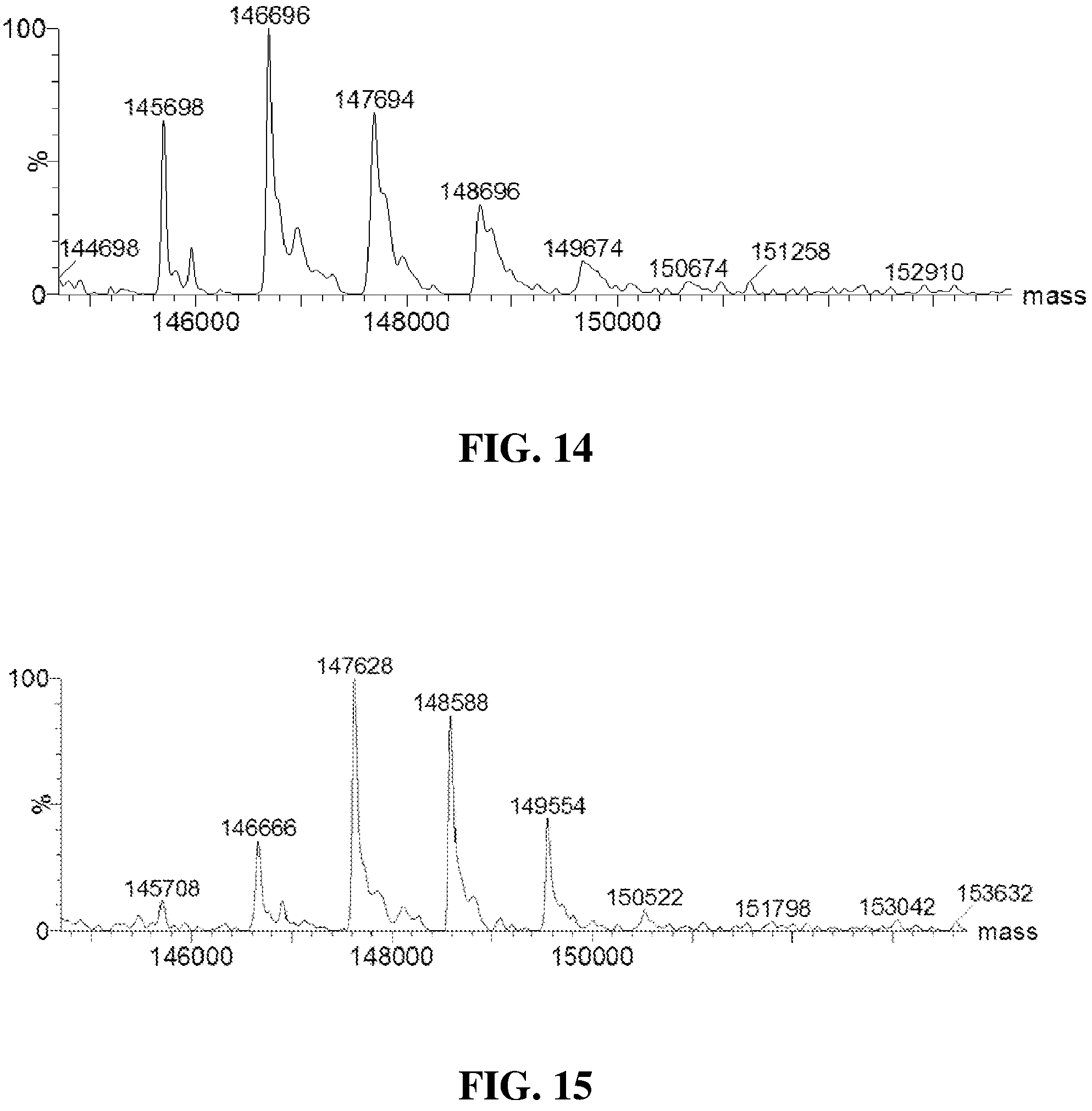 Patent US11793885 Figure 9 – Substituted benzo[5,6][1,4]diazepino[1,2-a]indoles for the treatment of proliferative disorders