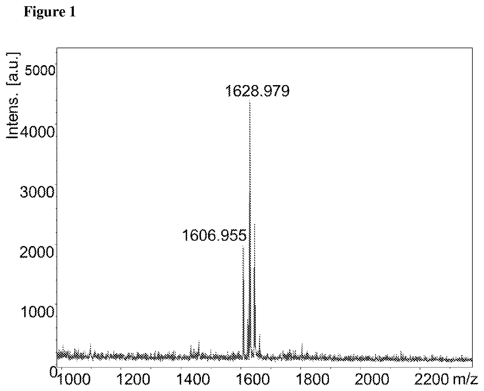 Patent US11793886 — Hydrophilic linkers and conjugates thereof — Figure 1