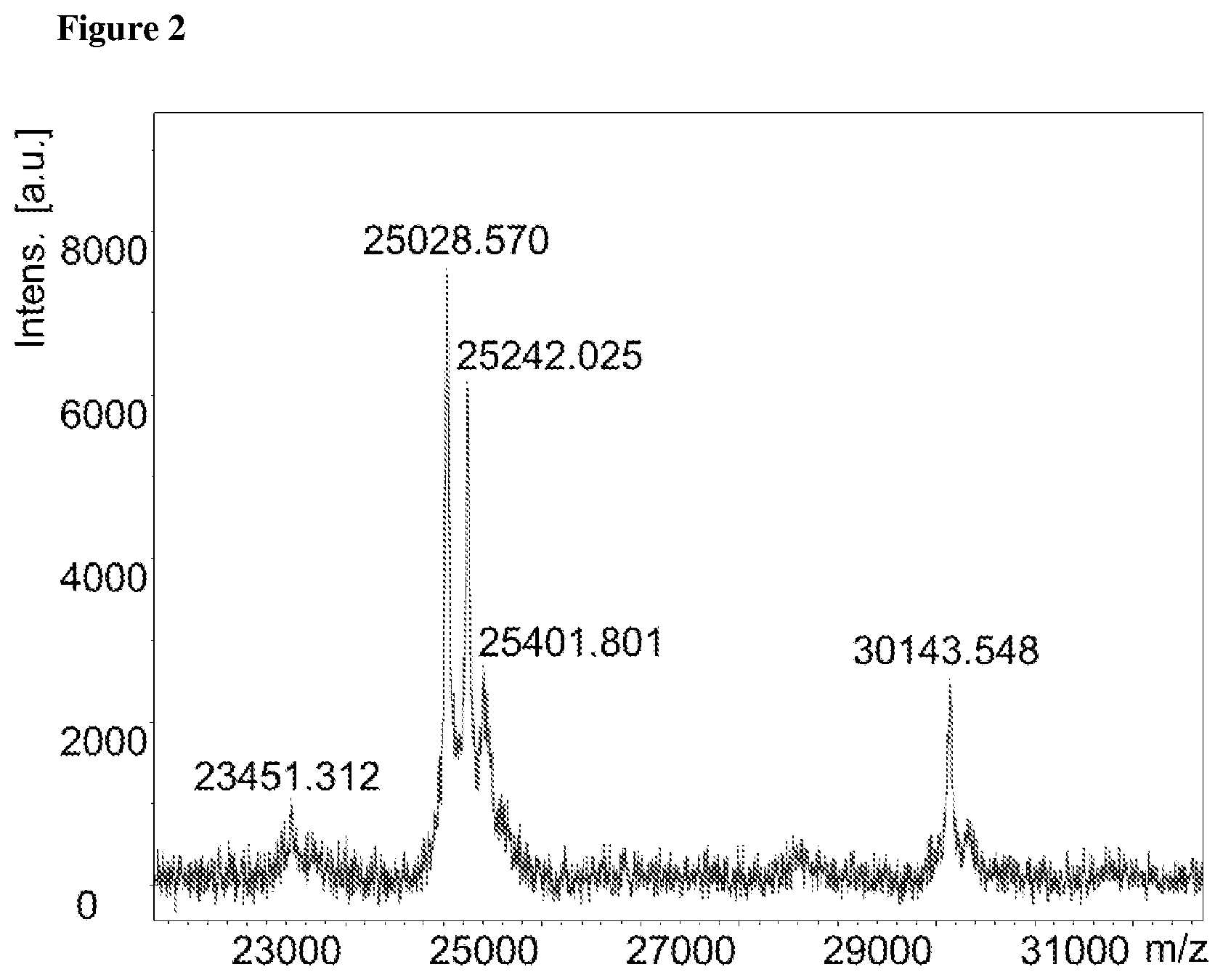 Patent US11793886 Figure 2 – Hydrophilic linkers and conjugates thereof