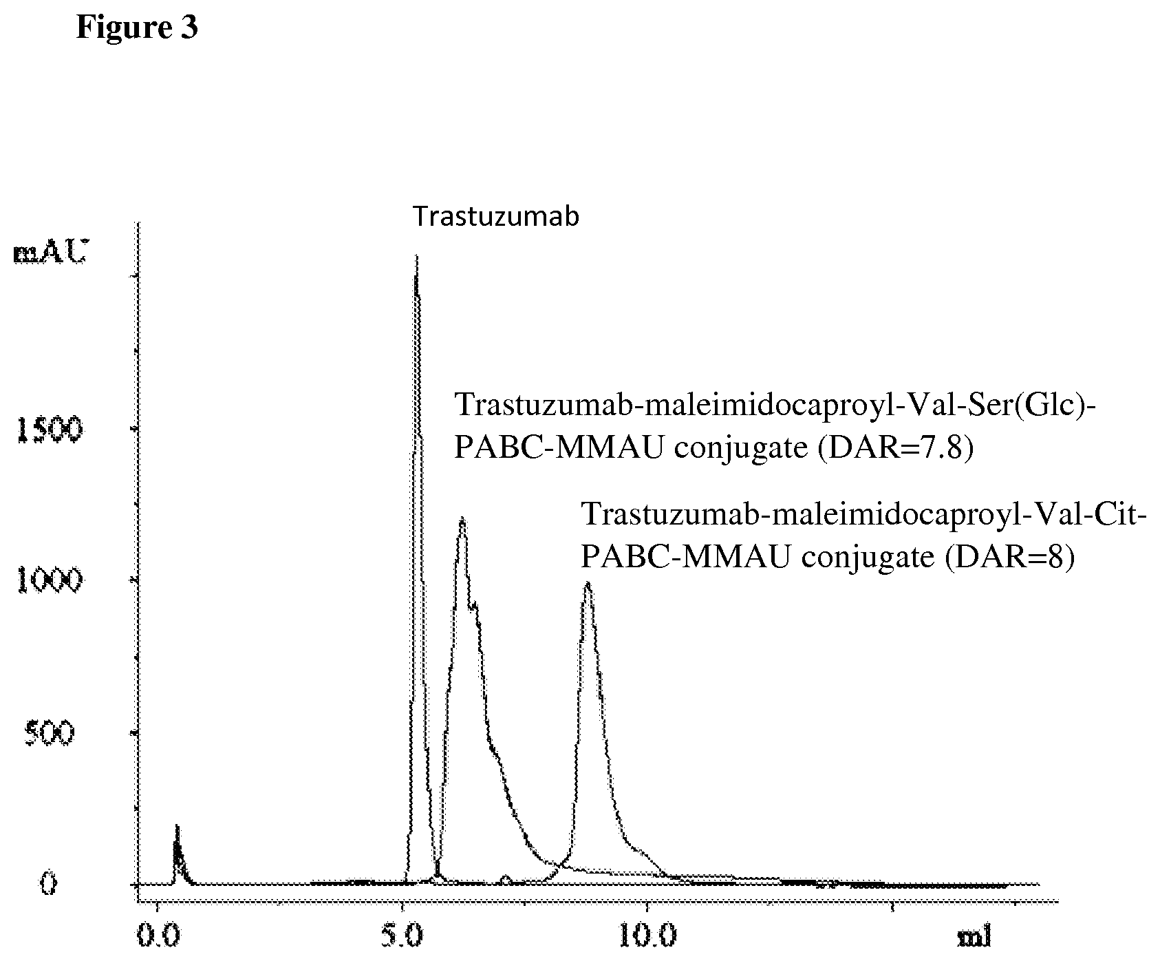 Patent US11793886 Figure 3 – Hydrophilic linkers and conjugates thereof