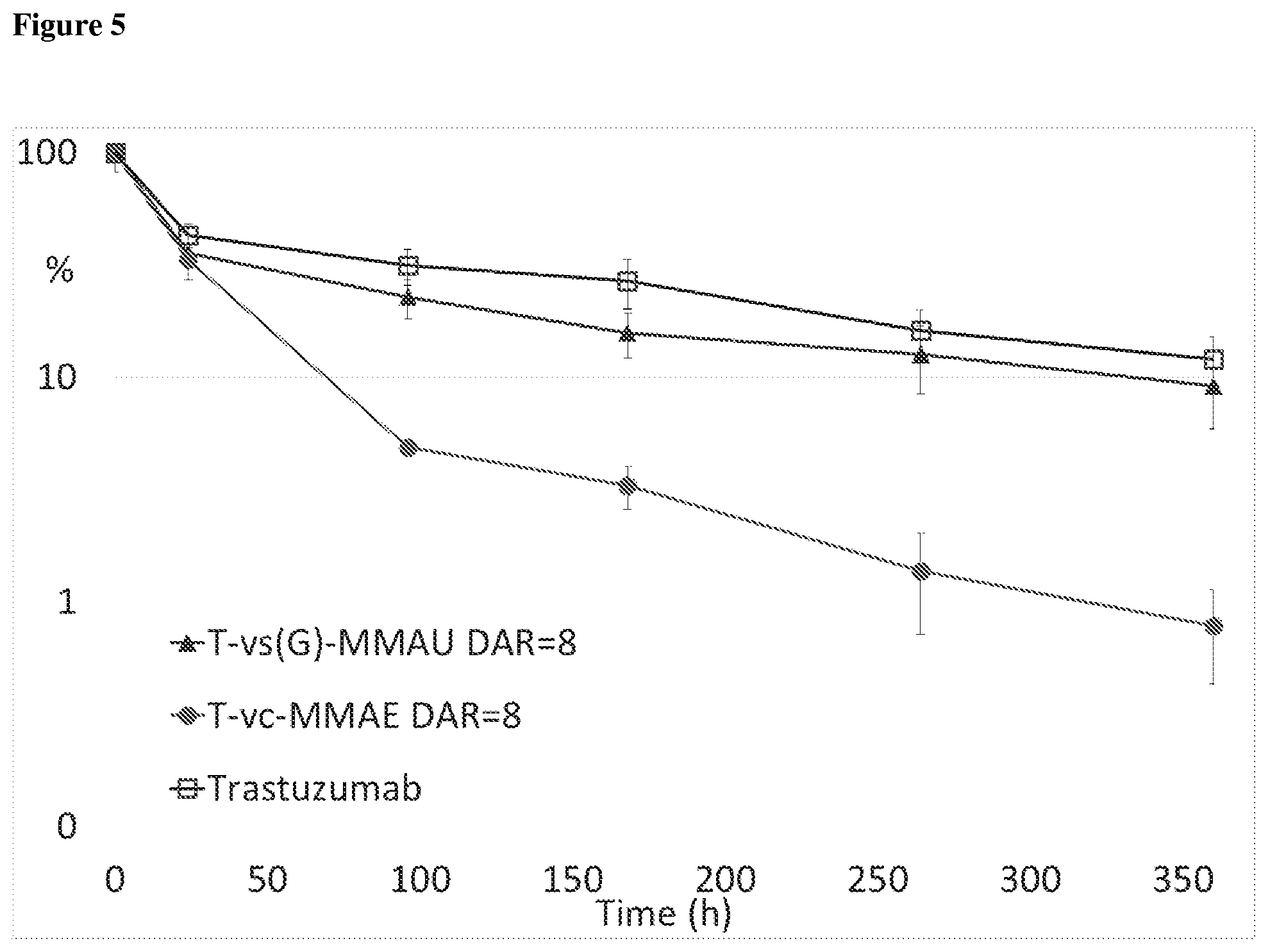 Patent US11793886 Figure 5 – Hydrophilic linkers and conjugates thereof