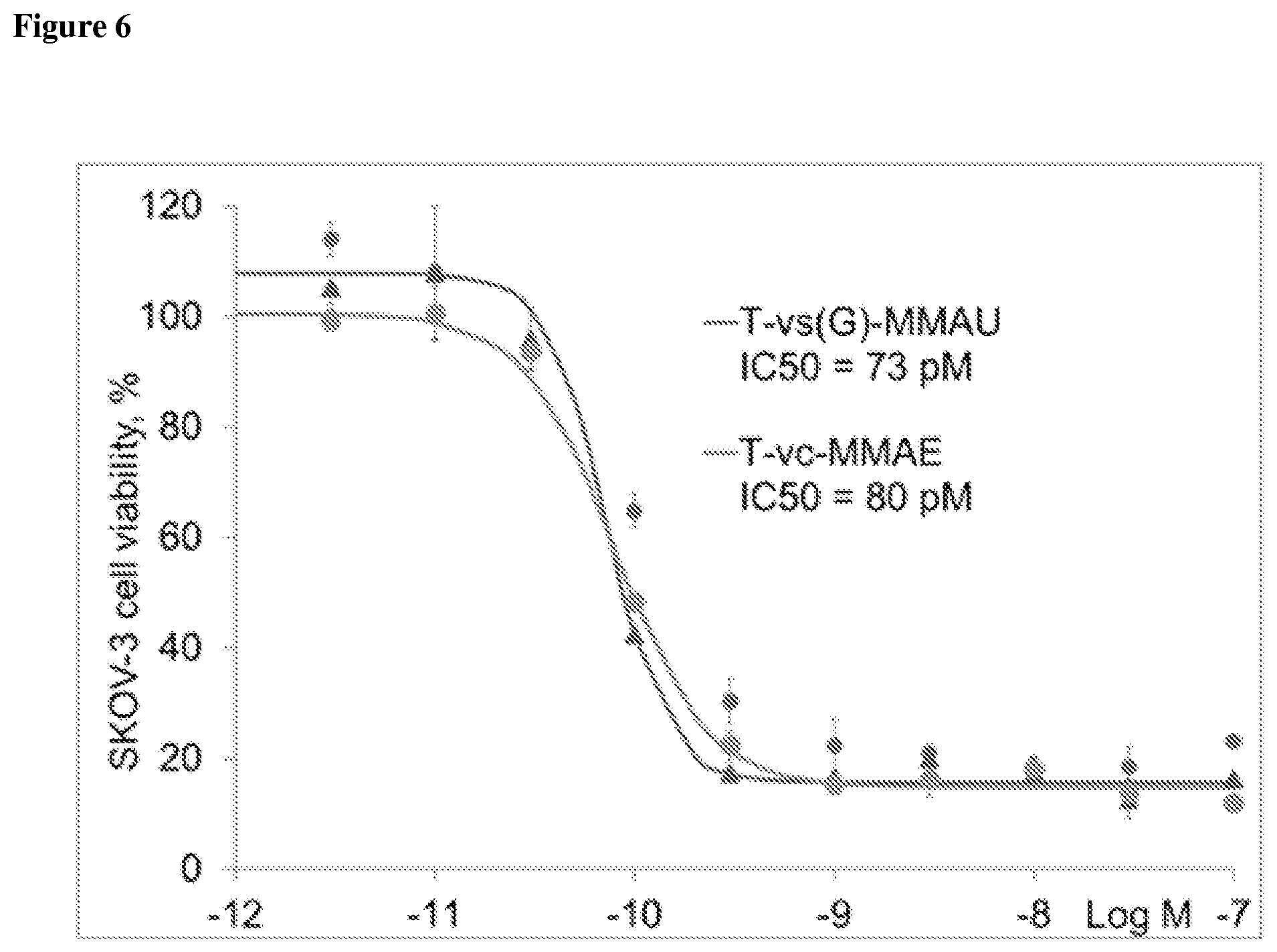 Patent US11793886 Figure 6 – Hydrophilic linkers and conjugates thereof