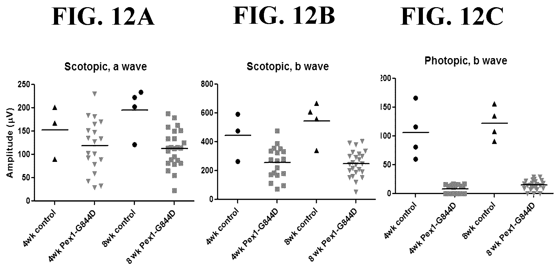 Patent US11793887 Figure 14 – Gene therapy for treating peroxisomal disorders