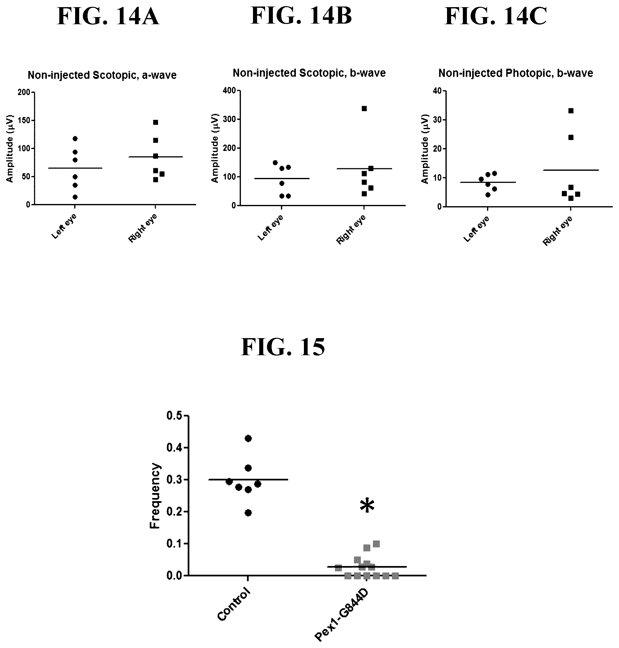 Patent US11793887 Figure 16 – Gene therapy for treating peroxisomal disorders