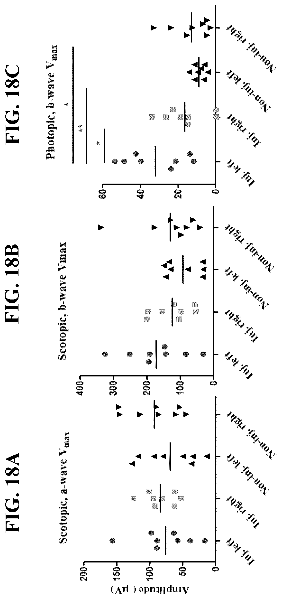 Patent US11793887 Figure 18 – Gene therapy for treating peroxisomal disorders