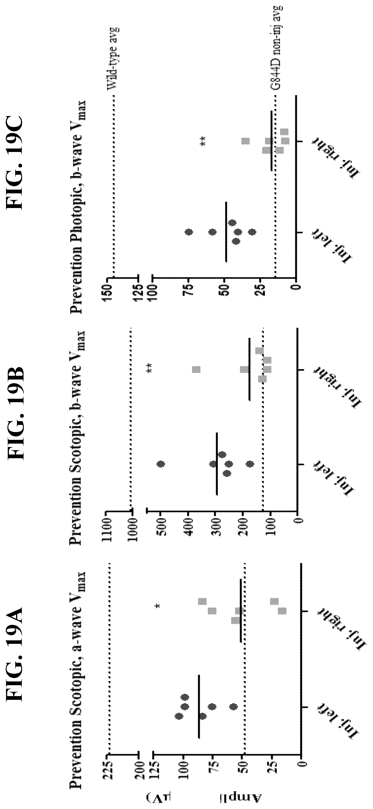 Patent US11793887 Figure 19 – Gene therapy for treating peroxisomal disorders