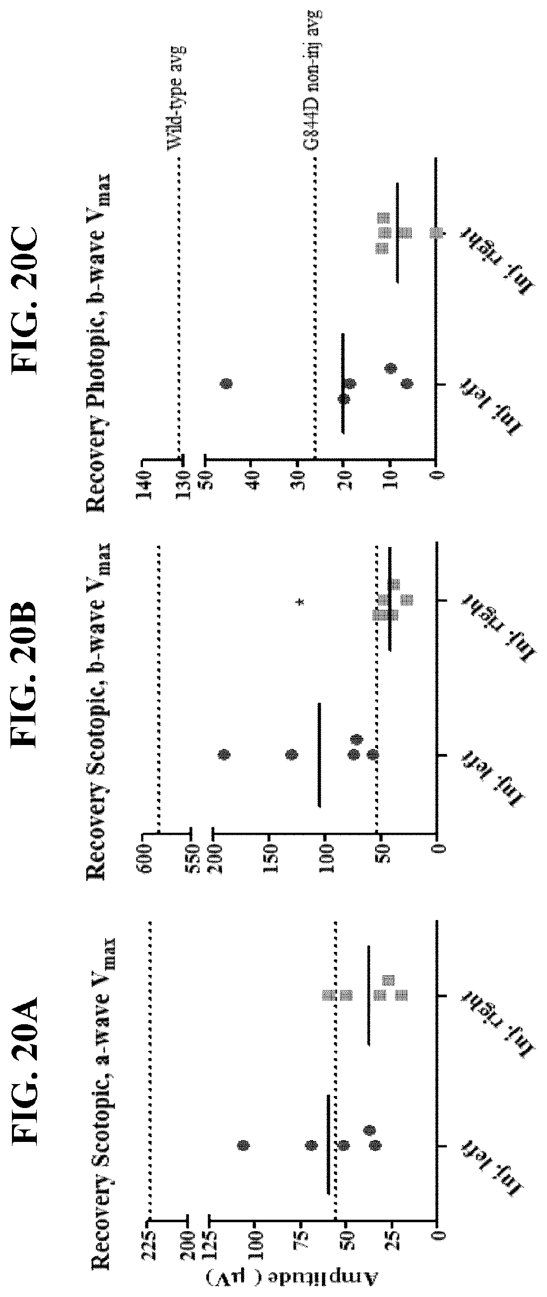 Patent US11793887 Figure 20 – Gene therapy for treating peroxisomal disorders