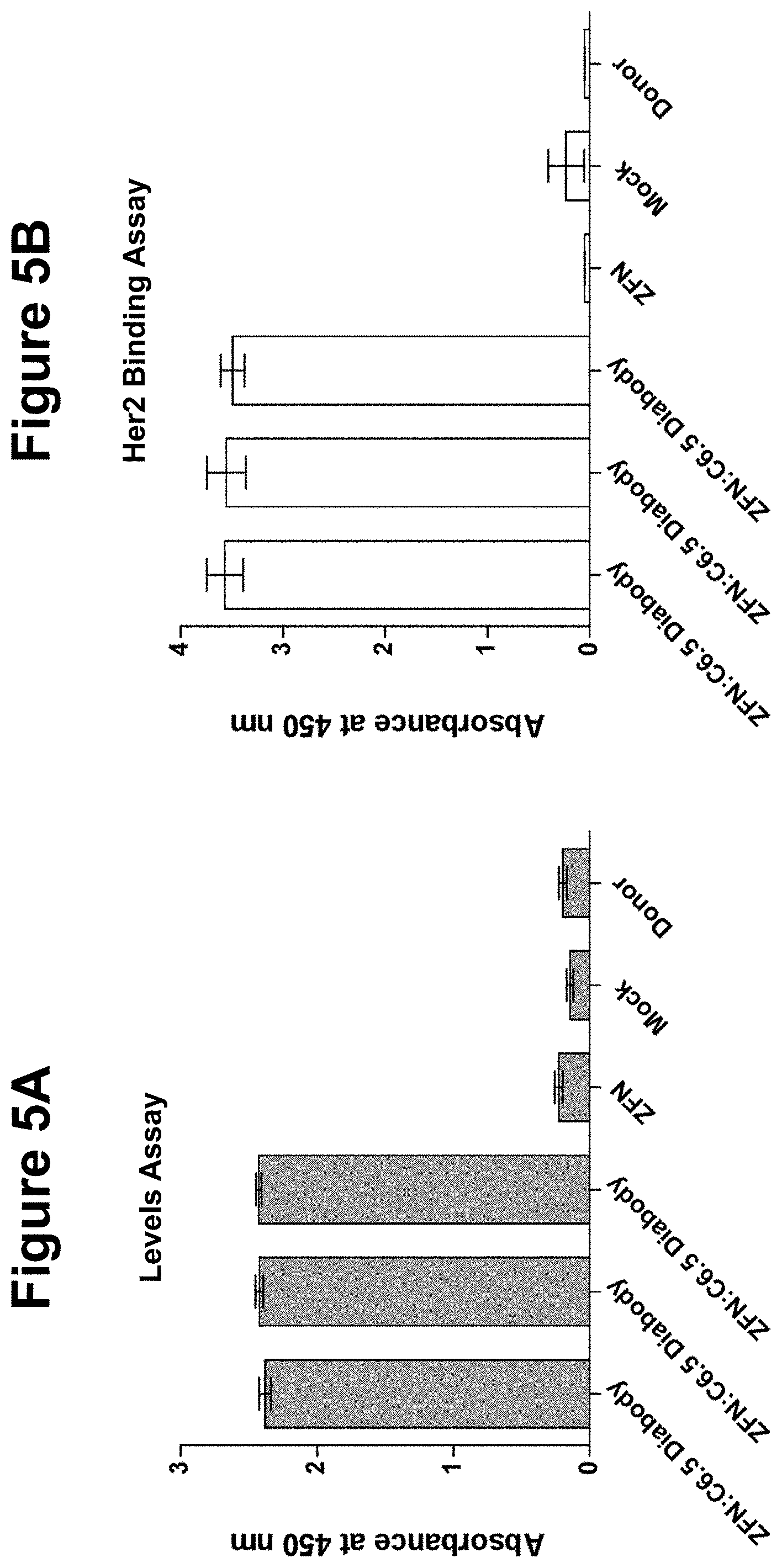 Patent US11793888 Figure 5 – Methods and compositions for engineering immunity