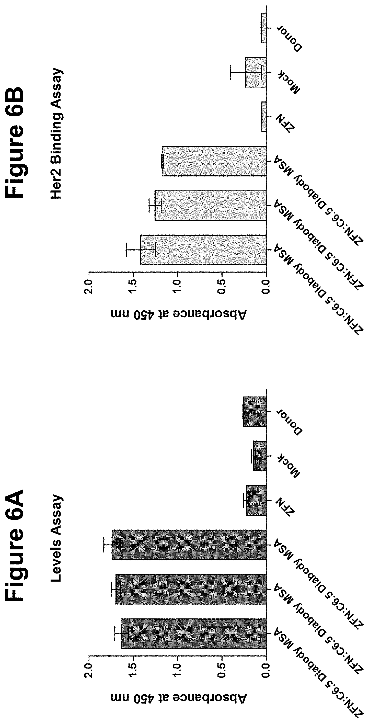 Patent US11793888 Figure 6 – Methods and compositions for engineering immunity