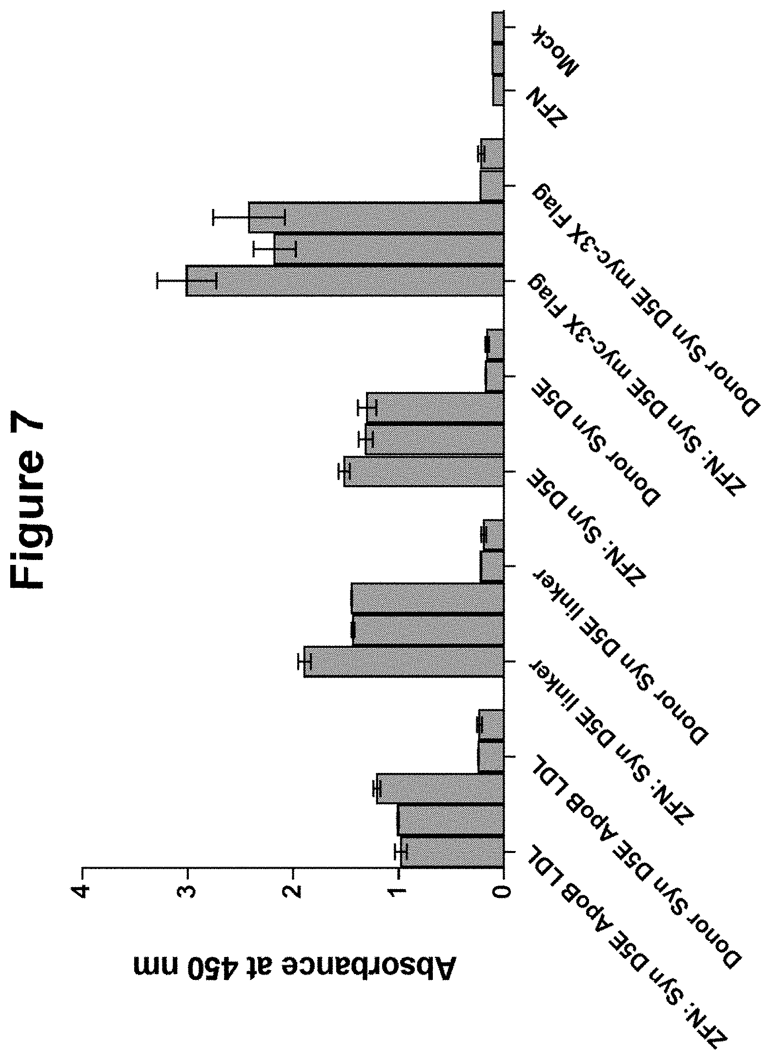 Patent US11793888 Figure 7 – Methods and compositions for engineering immunity