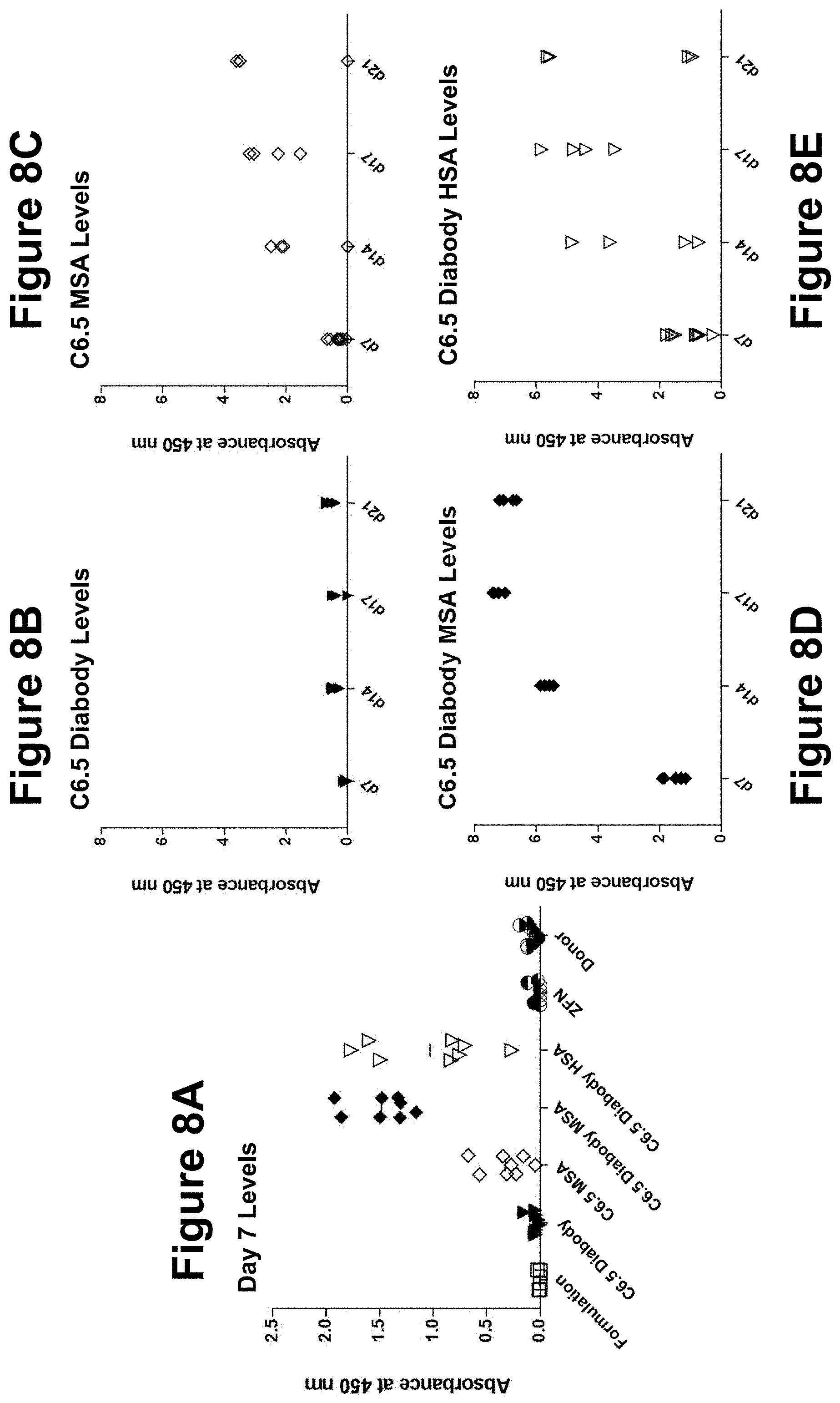 Patent US11793888 Figure 8 – Methods and compositions for engineering immunity
