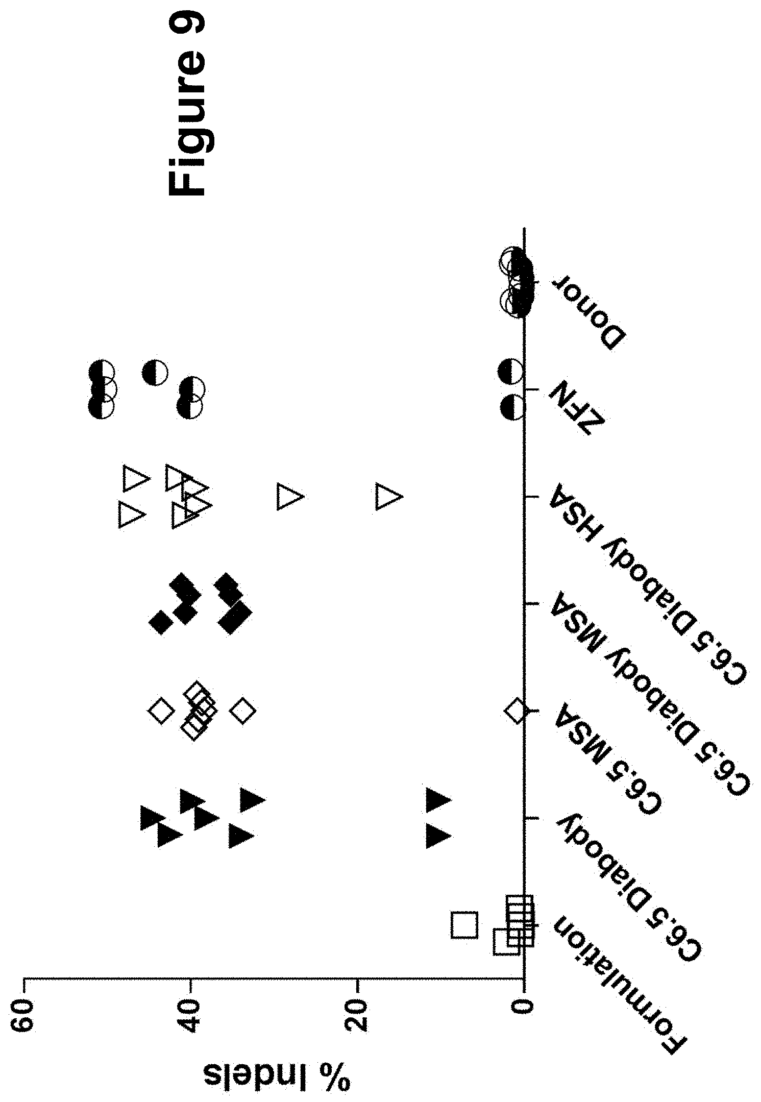 Patent US11793888 Figure 9 – Methods and compositions for engineering immunity