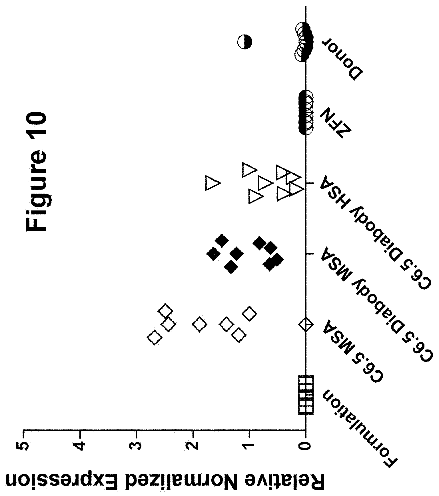 Patent US11793888 Figure 10 – Methods and compositions for engineering immunity