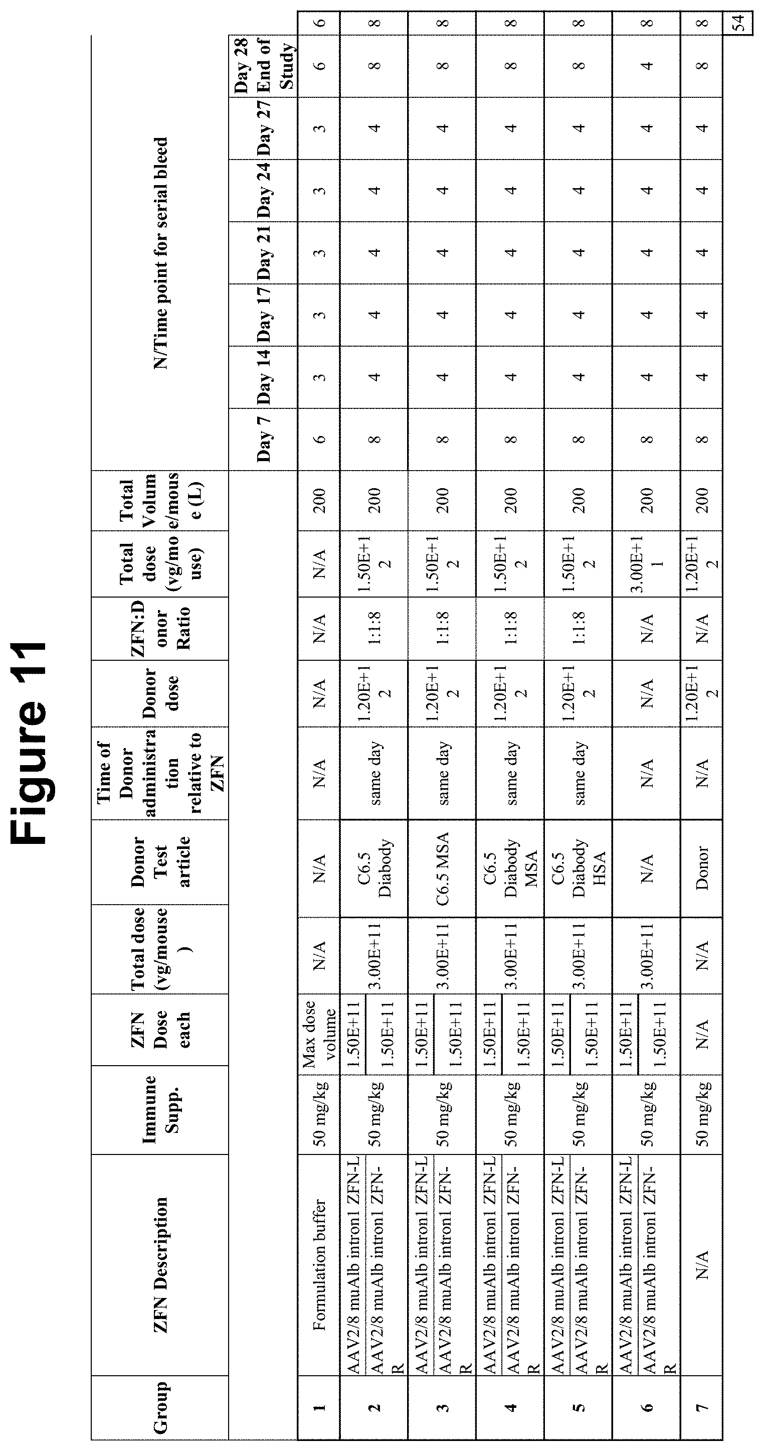 Patent US11793888 Figure 11 – Methods and compositions for engineering immunity