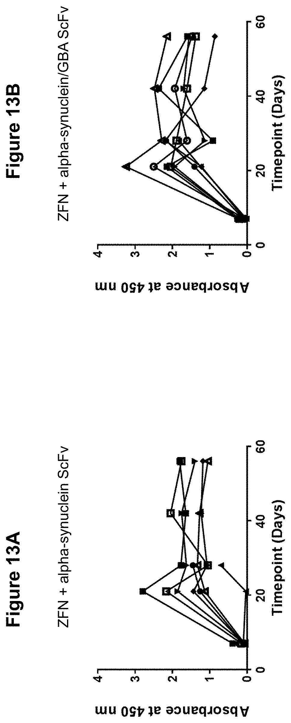 Patent US11793888 Figure 13 – Methods and compositions for engineering immunity