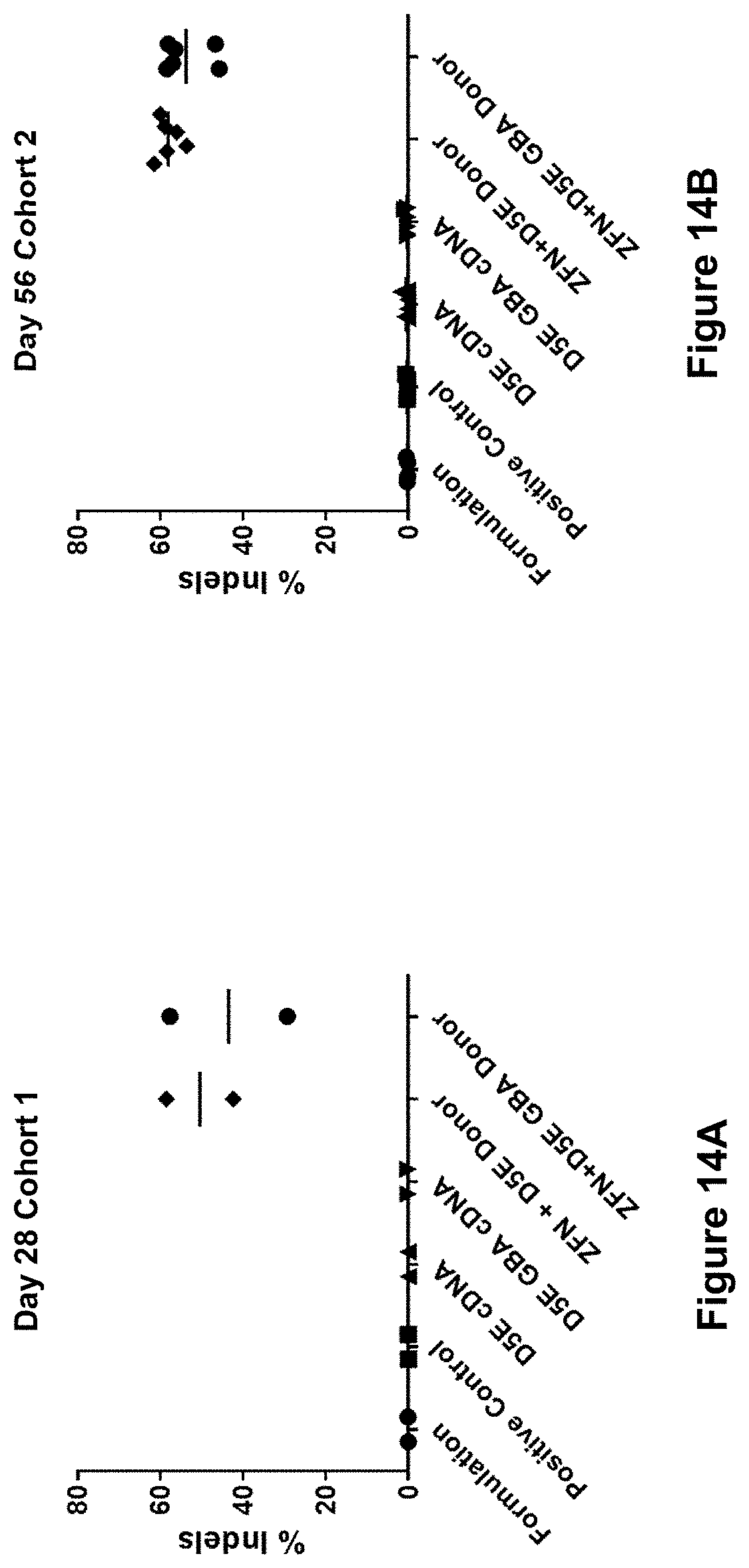 Patent US11793888 Figure 14 – Methods and compositions for engineering immunity