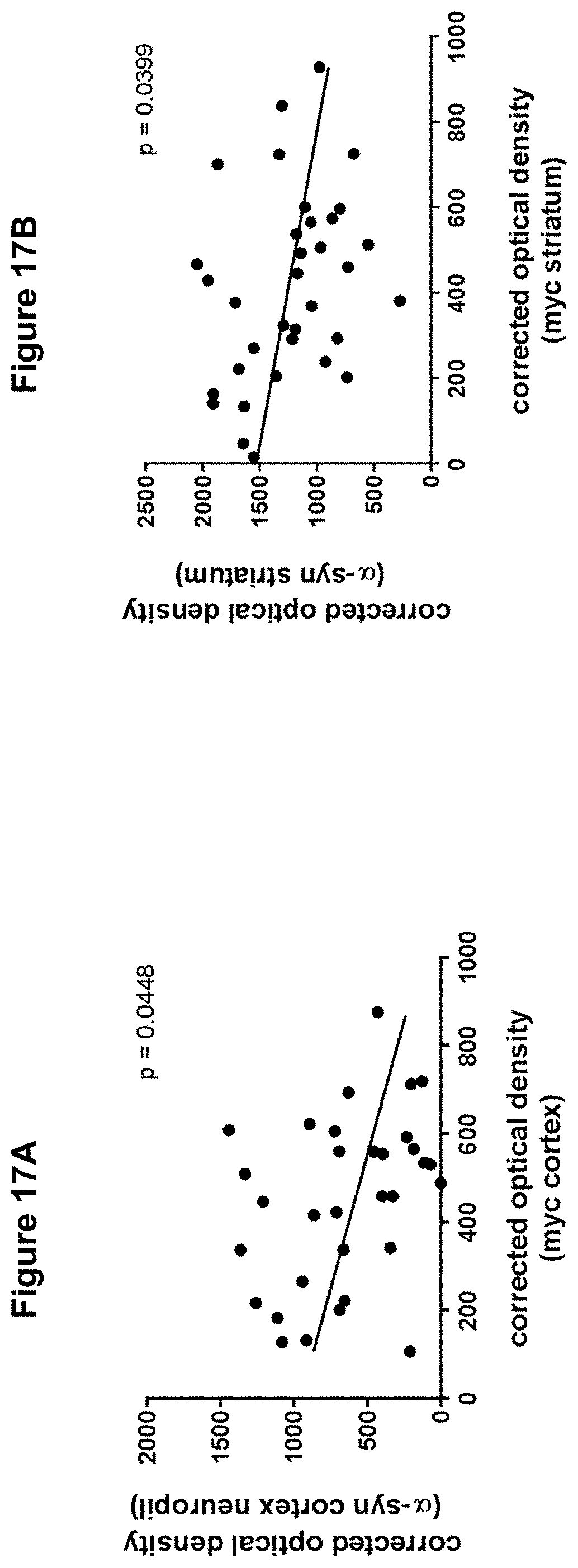 Patent US11793888 Figure 17 – Methods and compositions for engineering immunity