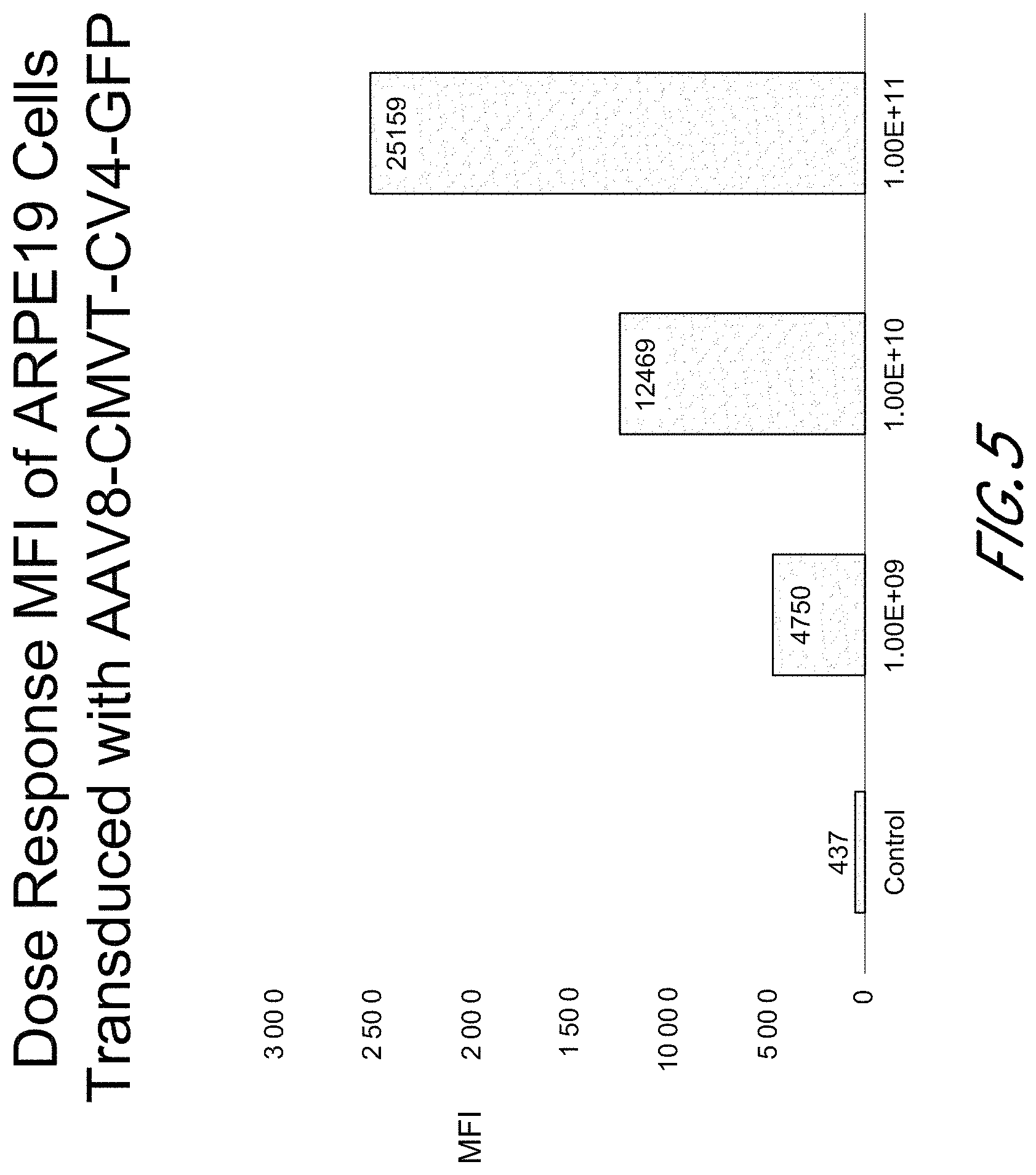 Patent US11793890 Figure 5 – ELOVL2 constructs for human gene therapy