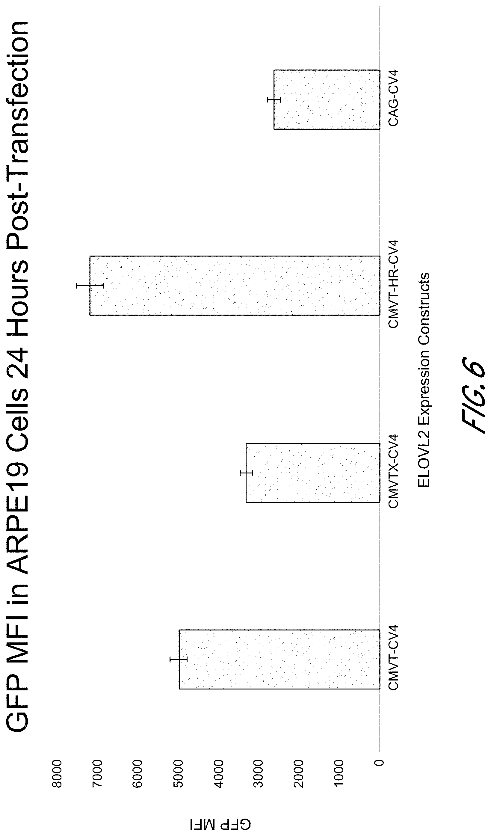 Patent US11793890 Figure 6 – ELOVL2 constructs for human gene therapy