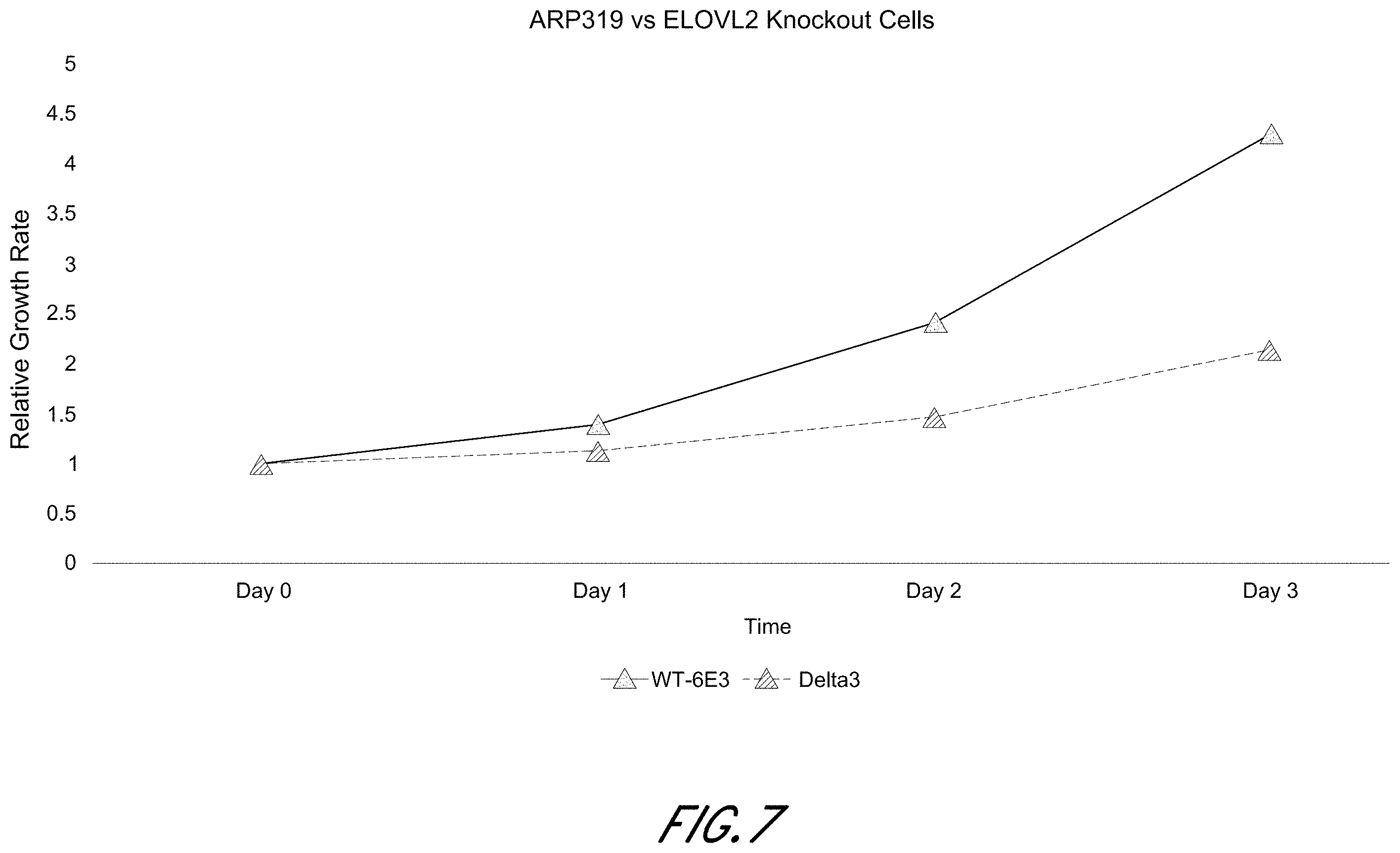Patent US11793890 Figure 7 – ELOVL2 constructs for human gene therapy