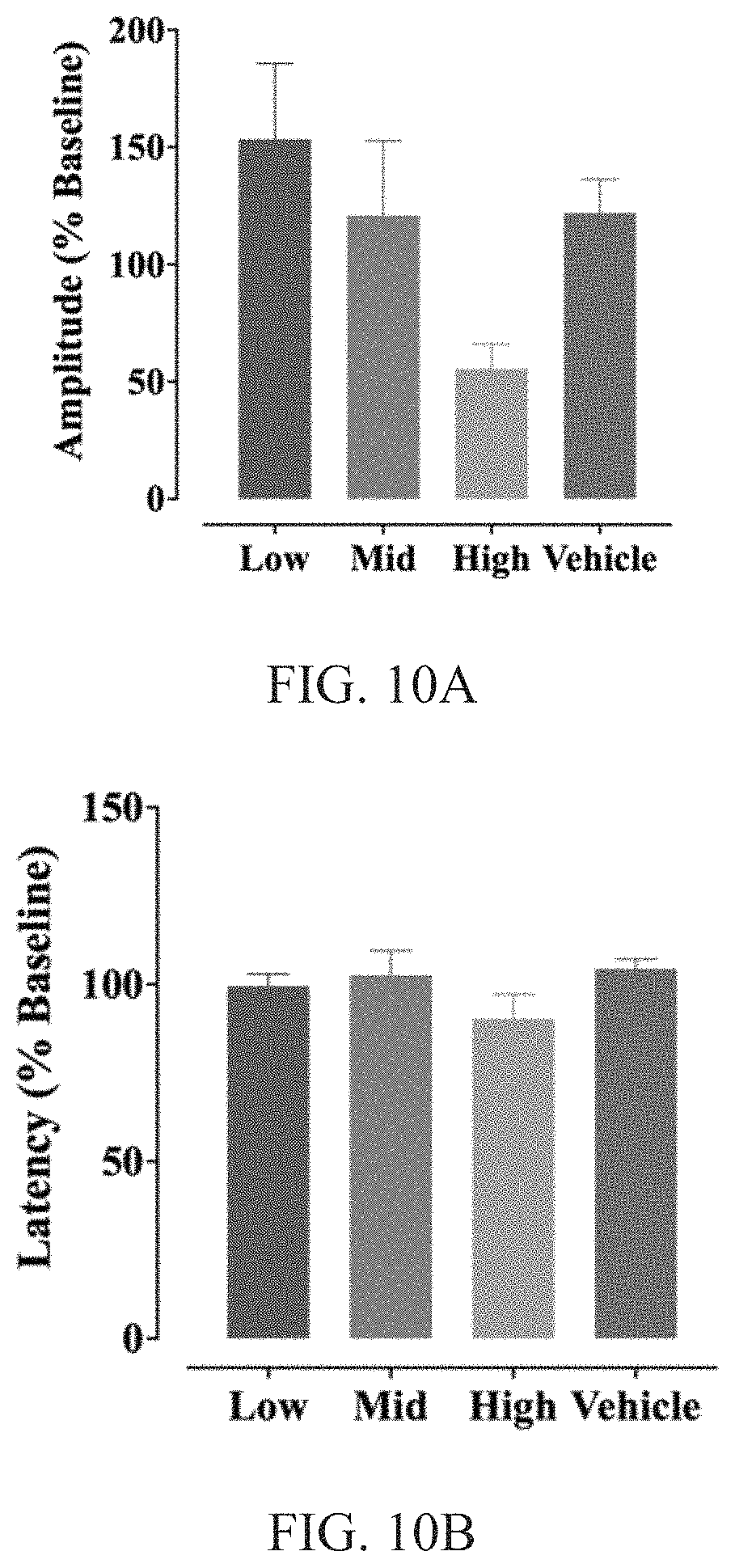 Patent US11793890 Figure 10 – ELOVL2 constructs for human gene therapy